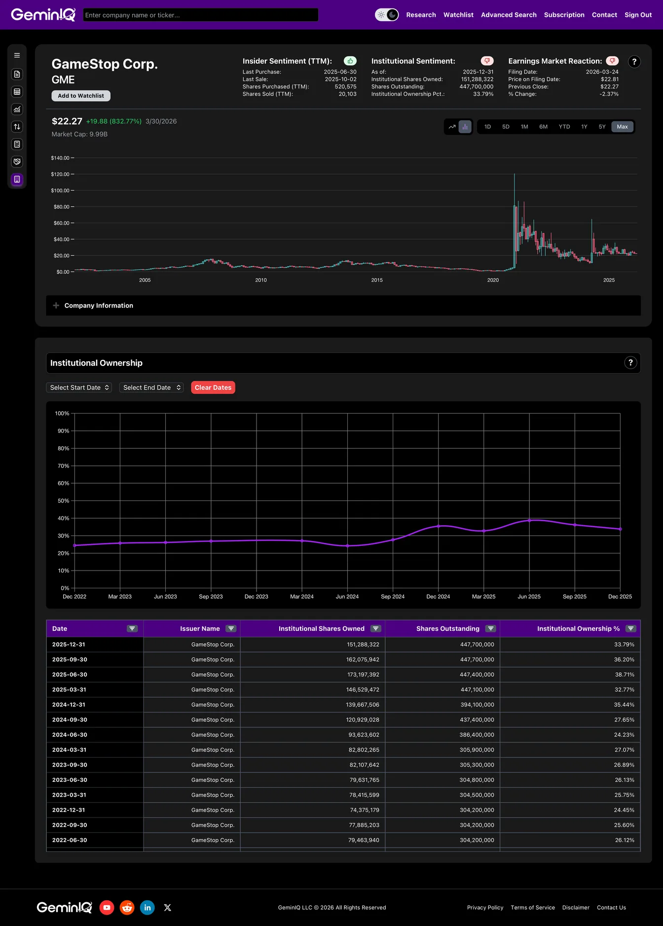 Institutional Stealth Accumulation