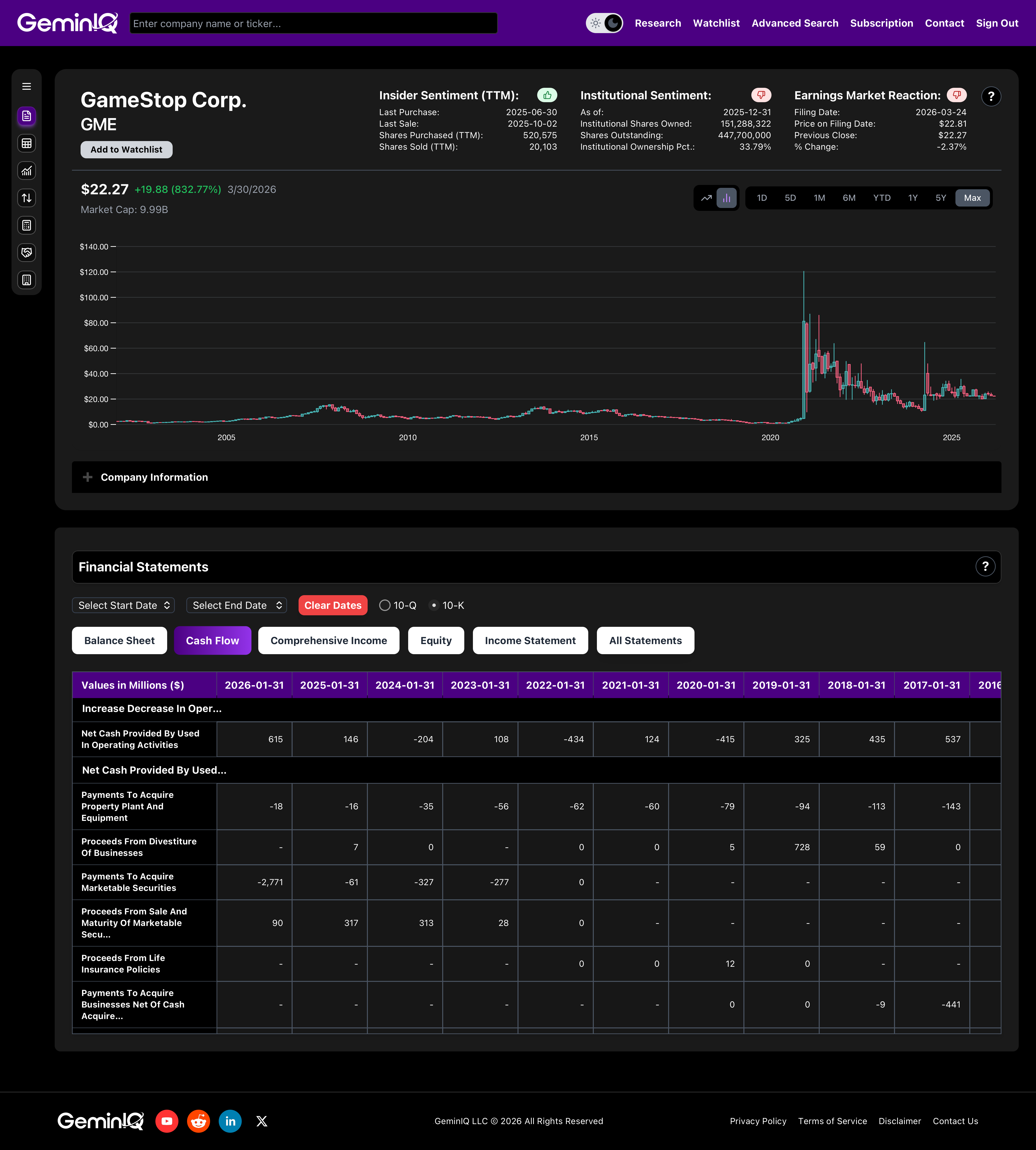 The 10-K Pivot generates $614M in Operating Cash Flow