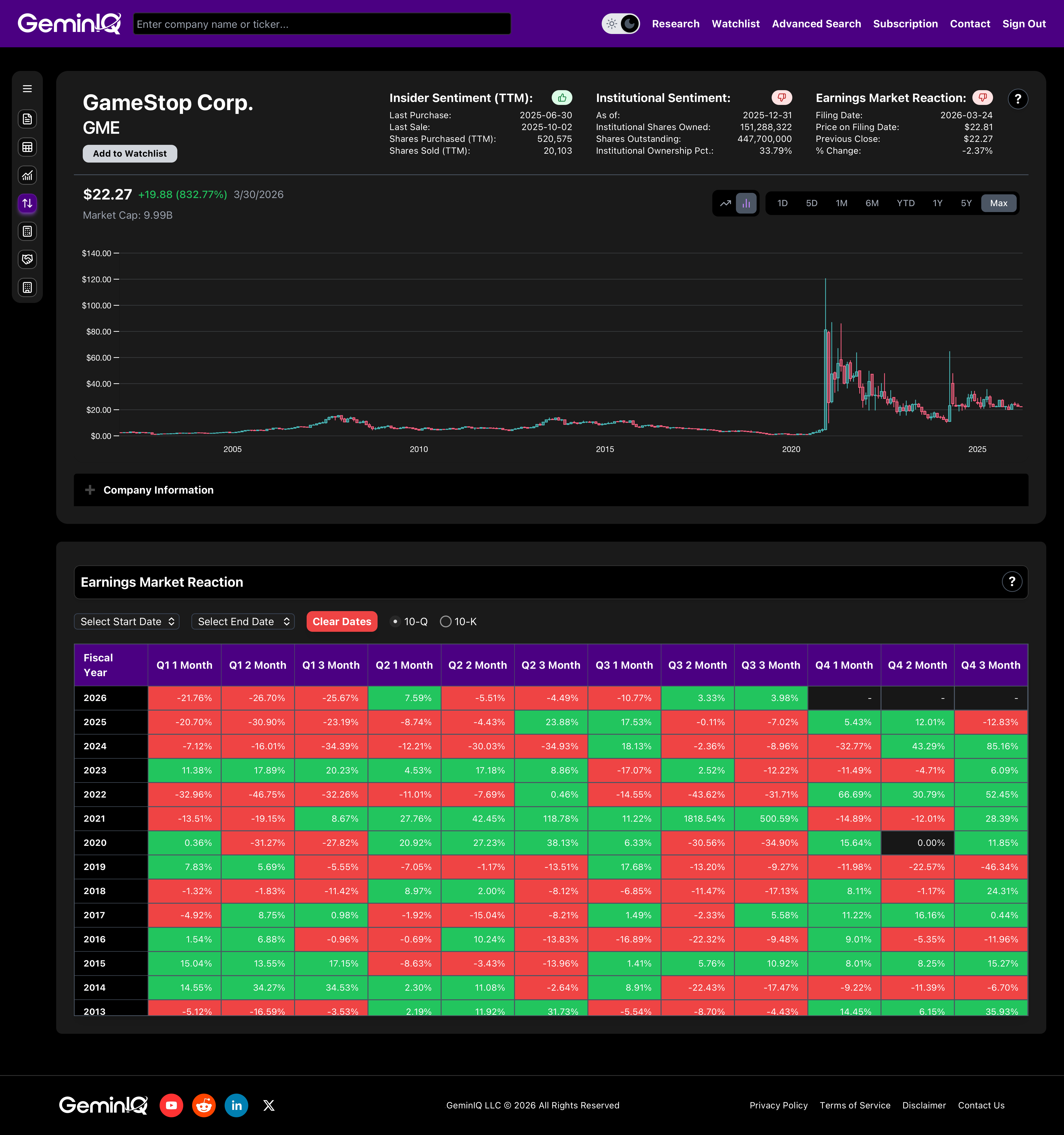 Volatility as an Engine / Earnings Heat Map