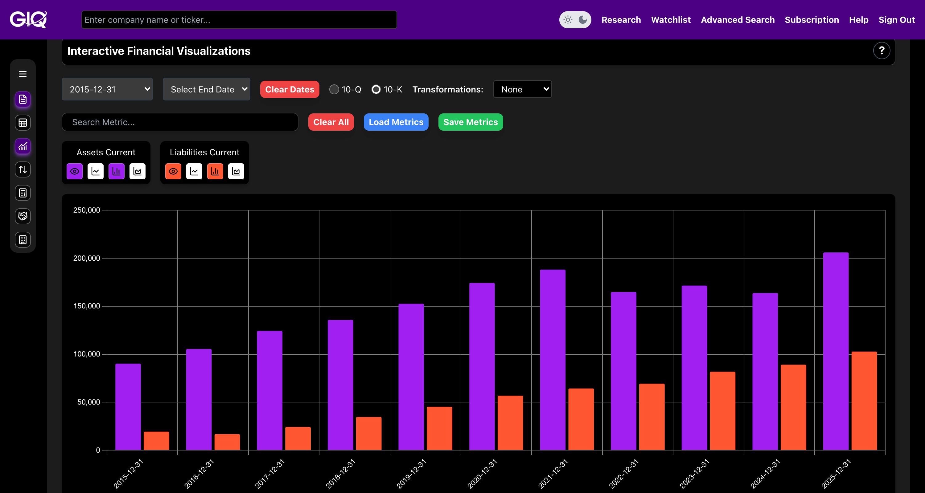 Google Assets and Liabilities