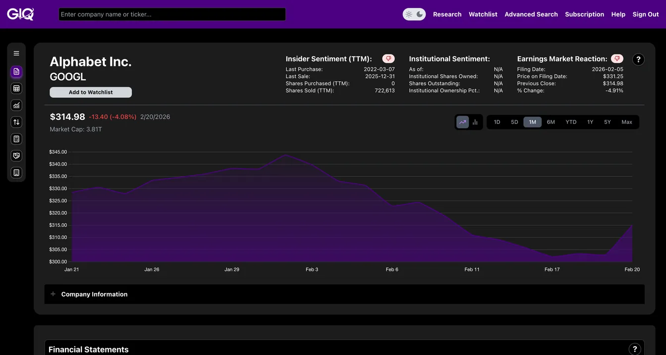 Google Overview