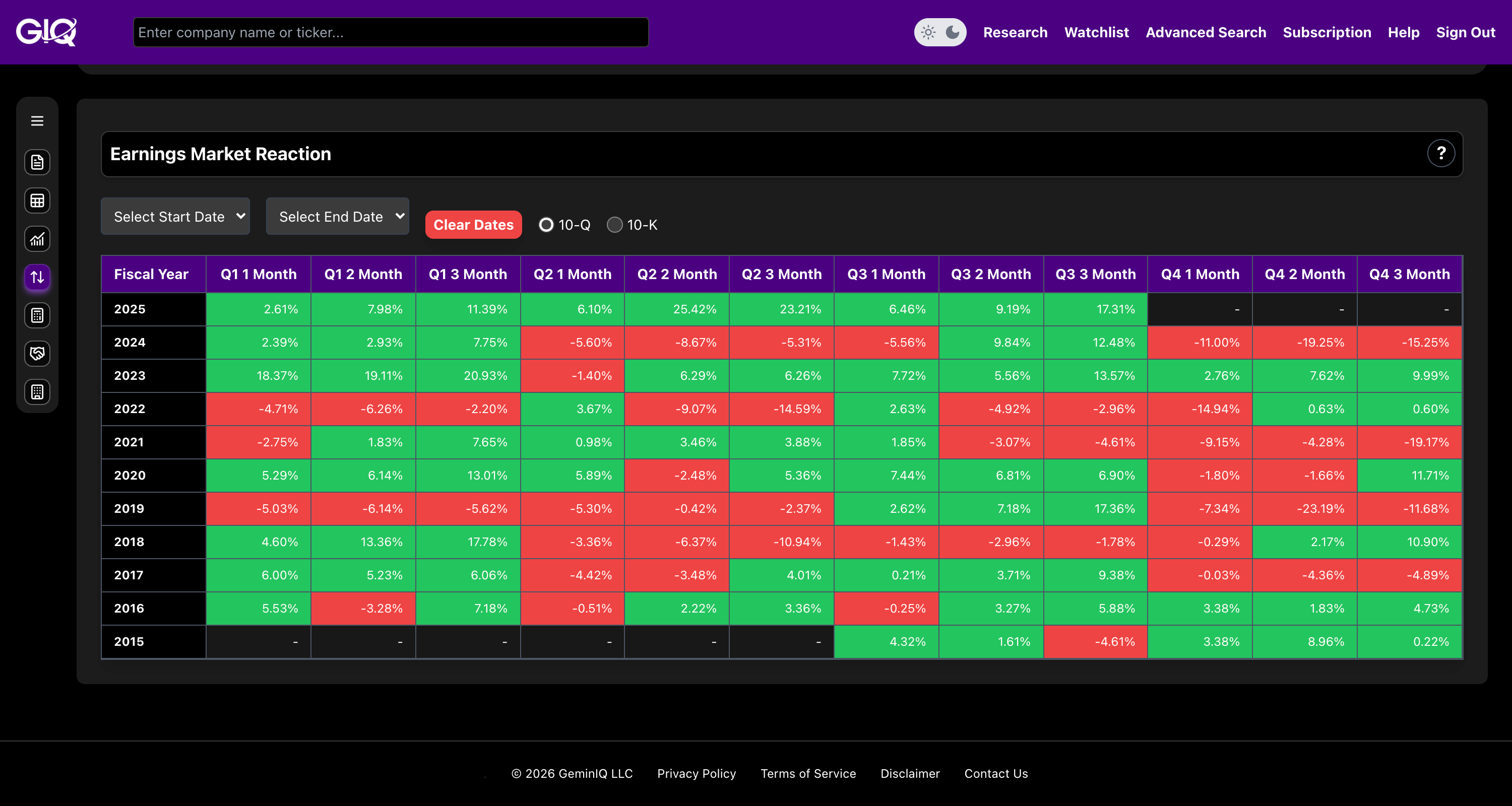 Google Earnings Market Reaction