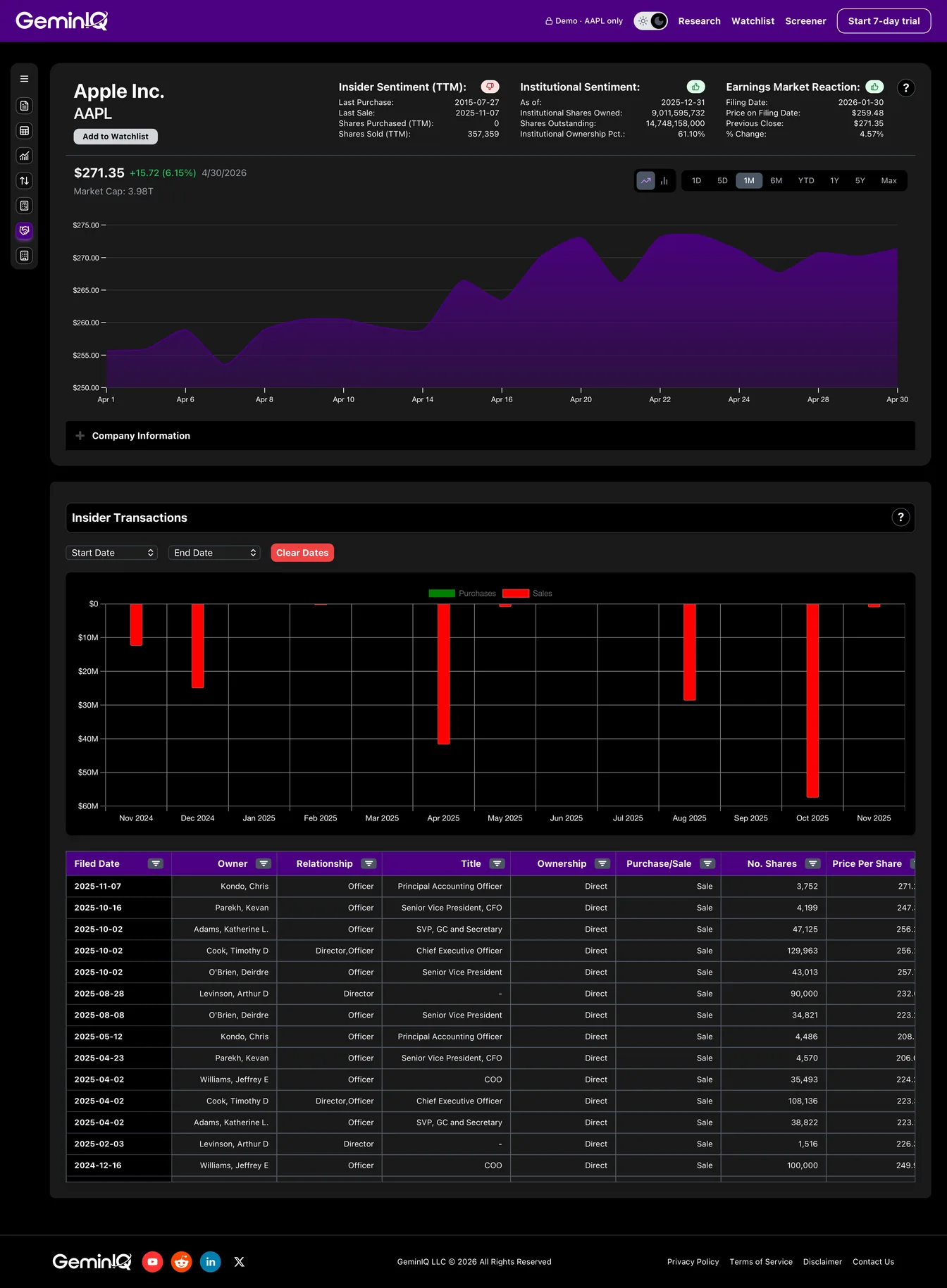 Apple Insider Transactions