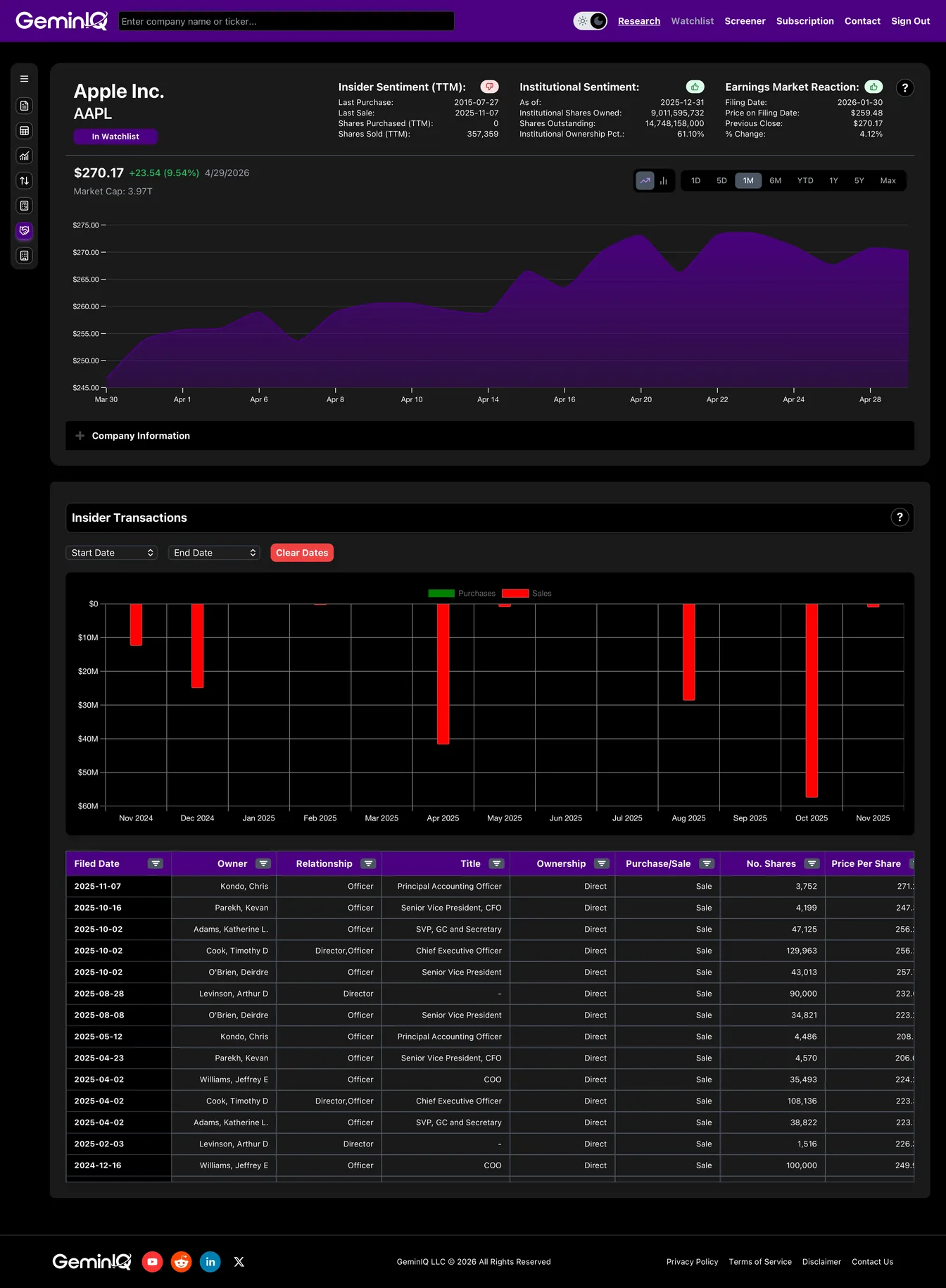 Apple Insider Transactions