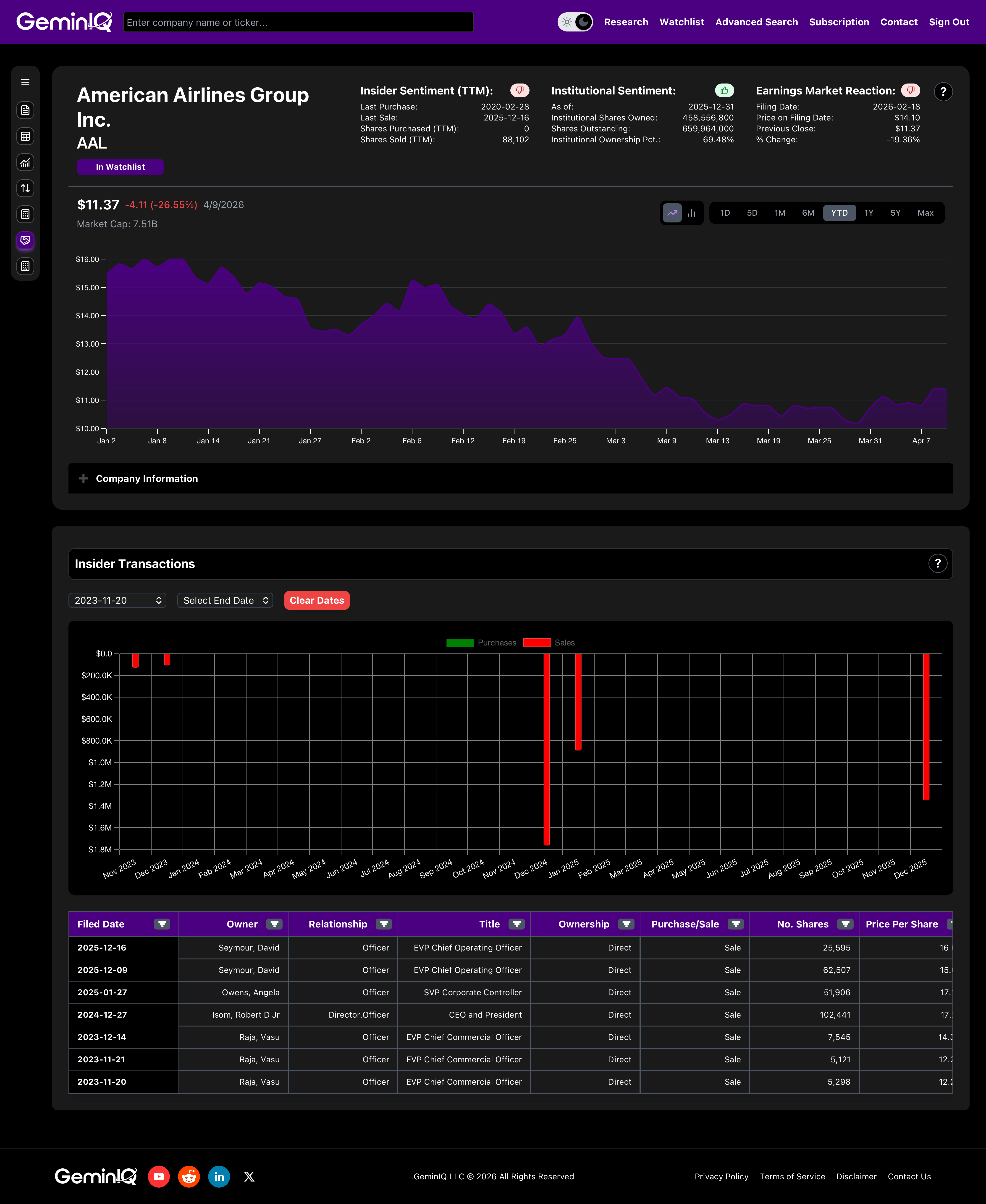 American Airlines Insider Transactions