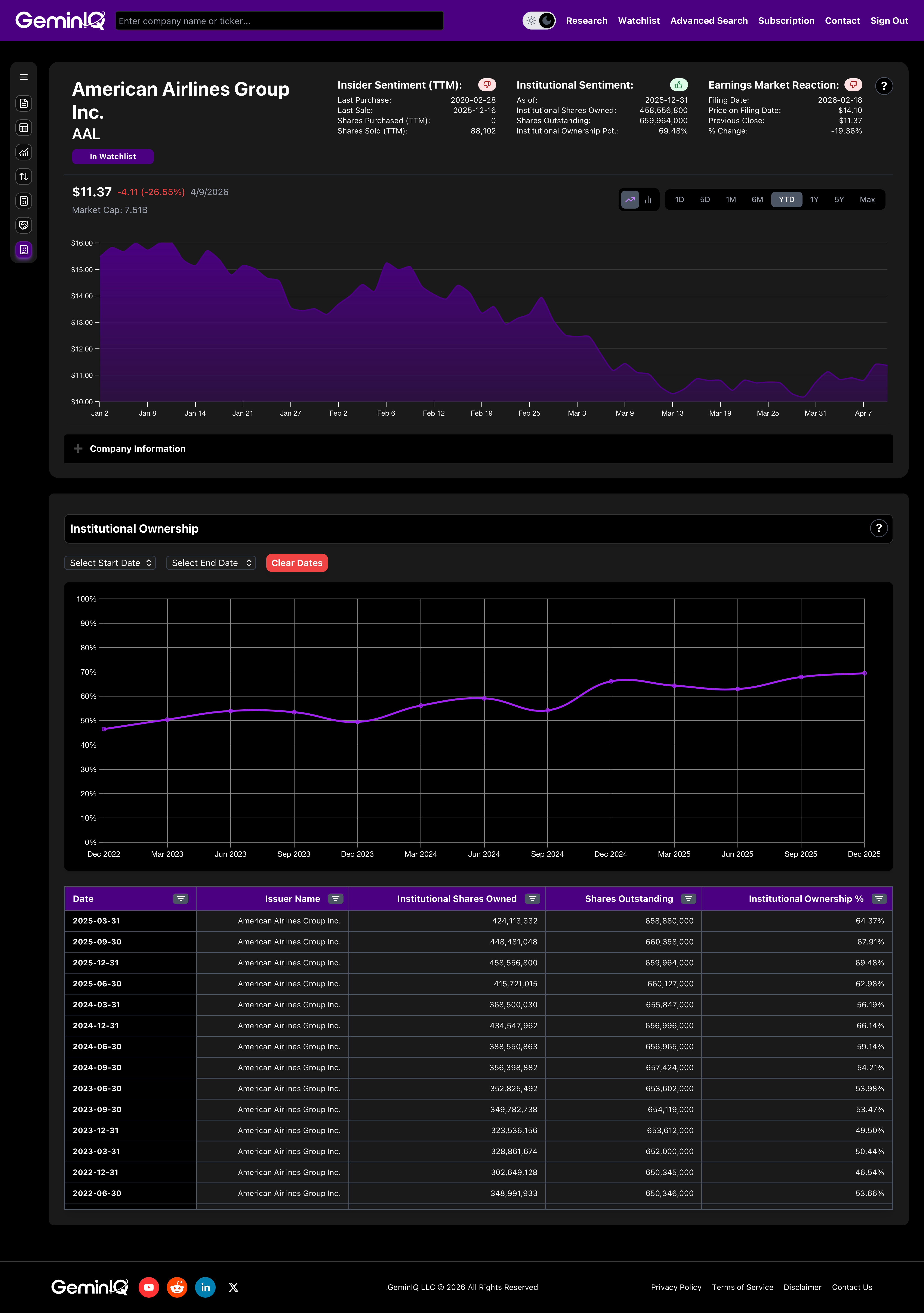 American Airlines Institutional Holdings