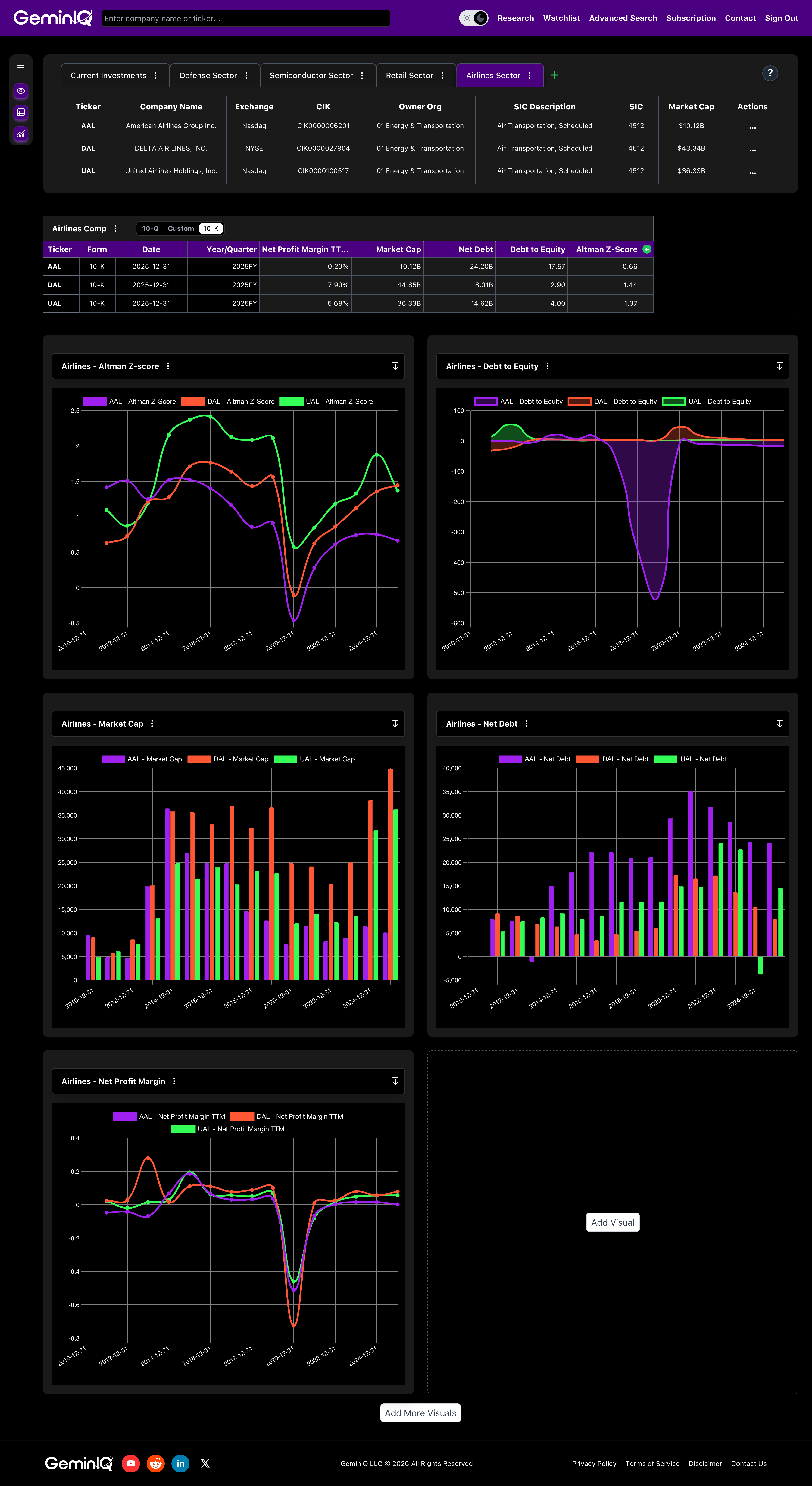 Airline Sector Watchlist