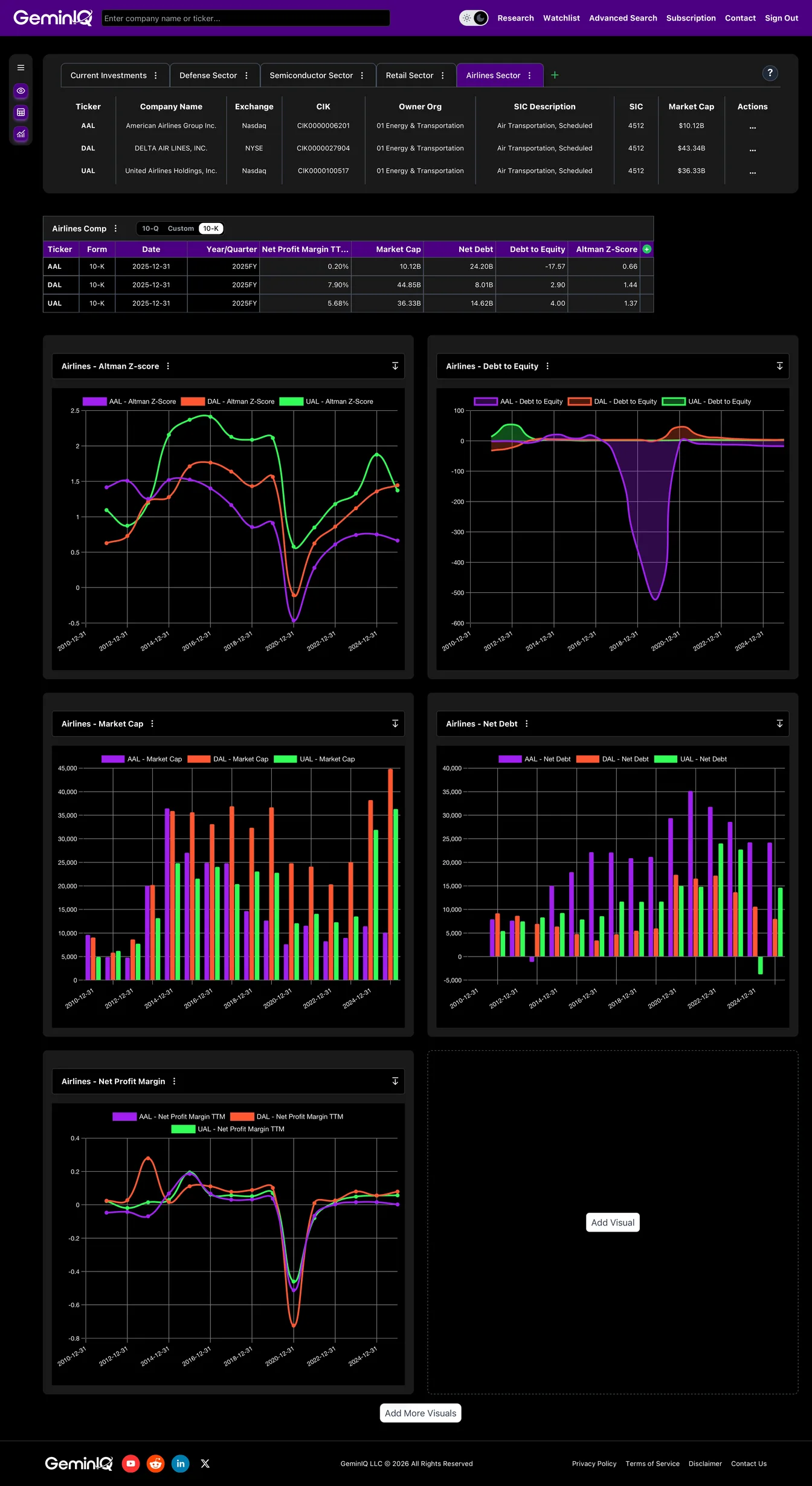 Airline Sector Watchlist