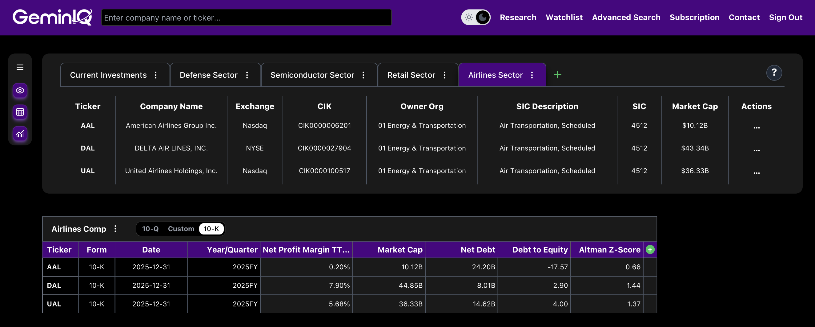 Airline Sector Market Cap