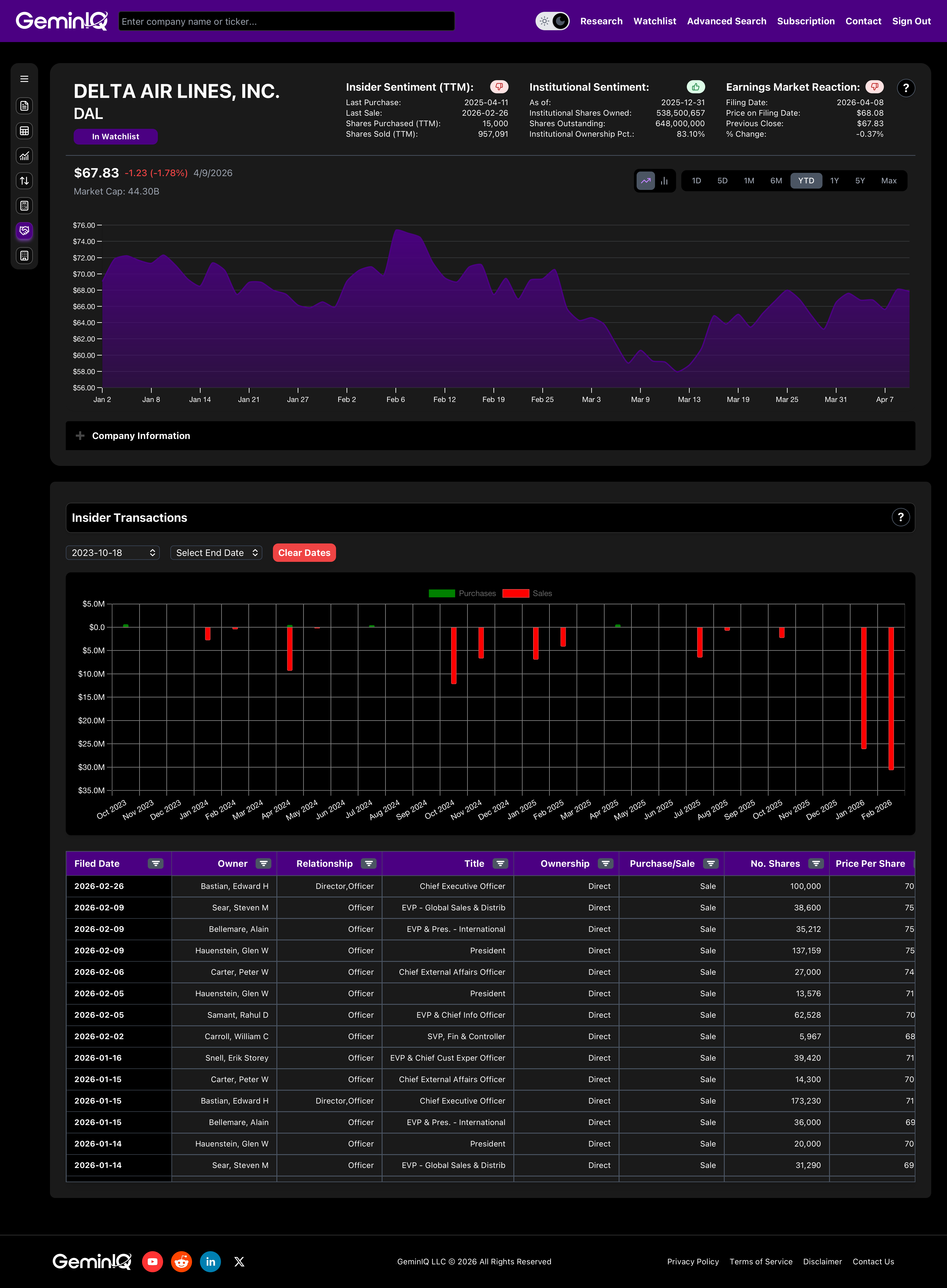 Delta Insider Transactions