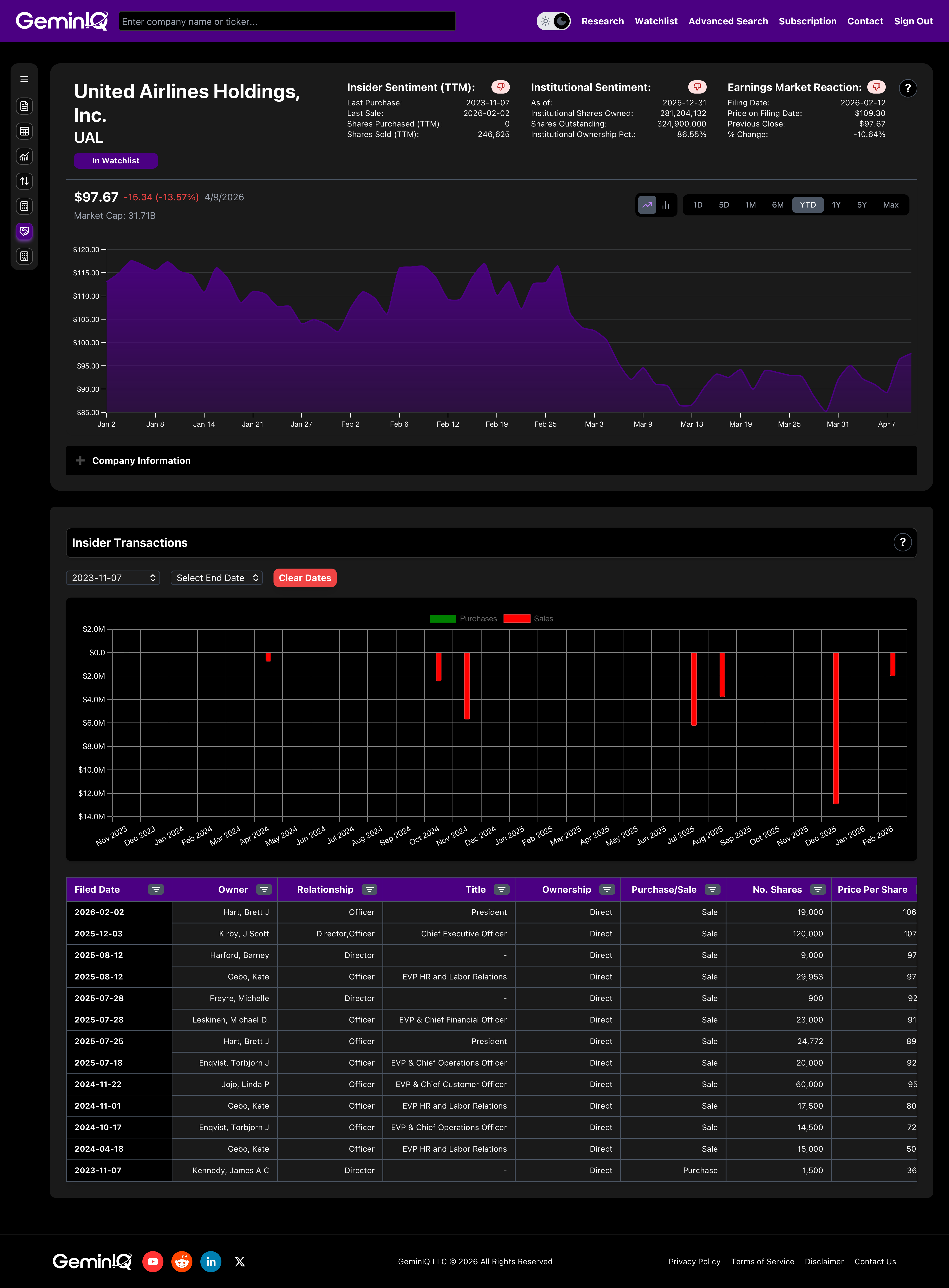 United Insider Transactions