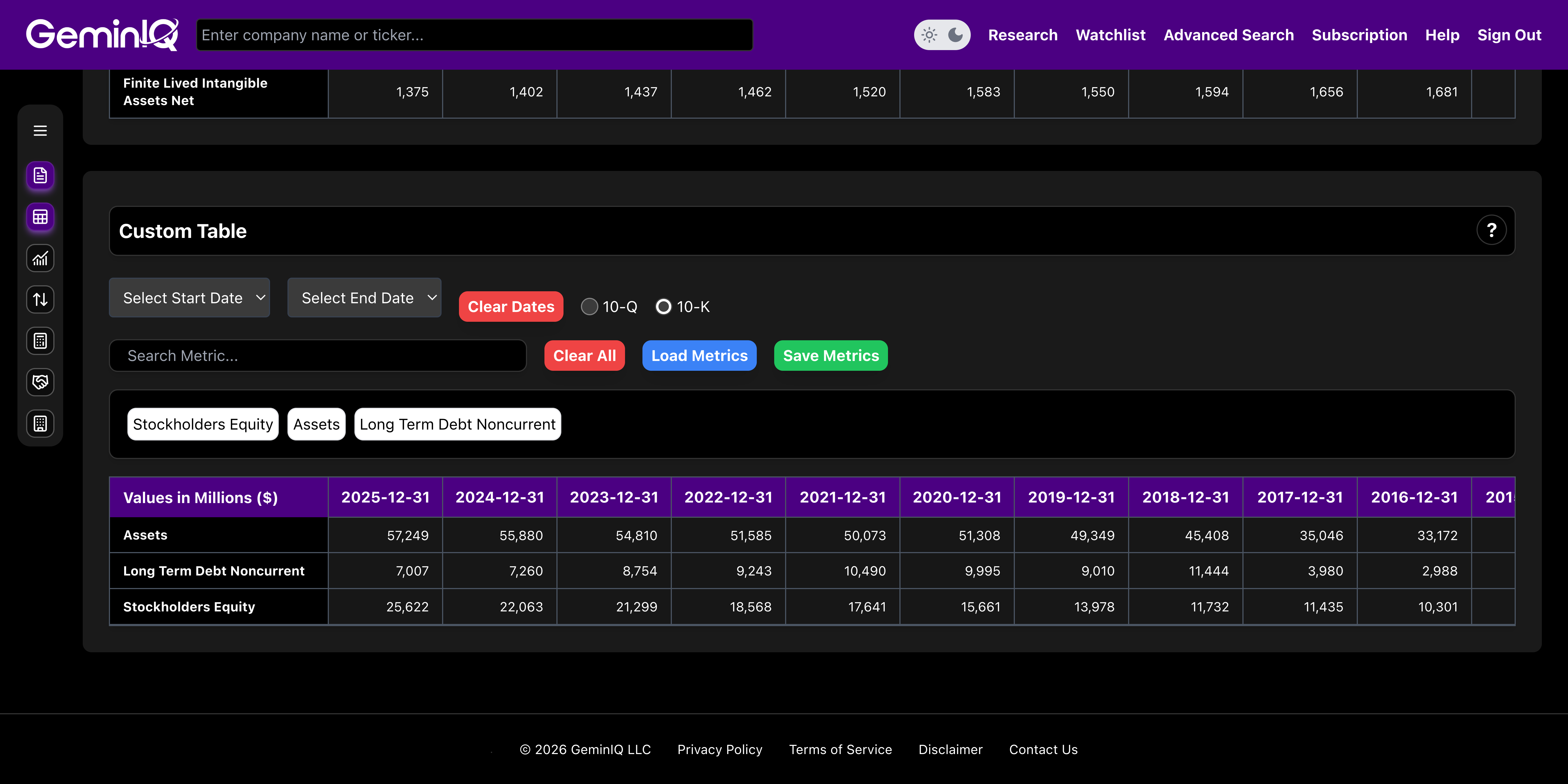 General Dynamics Balance Sheet Assets