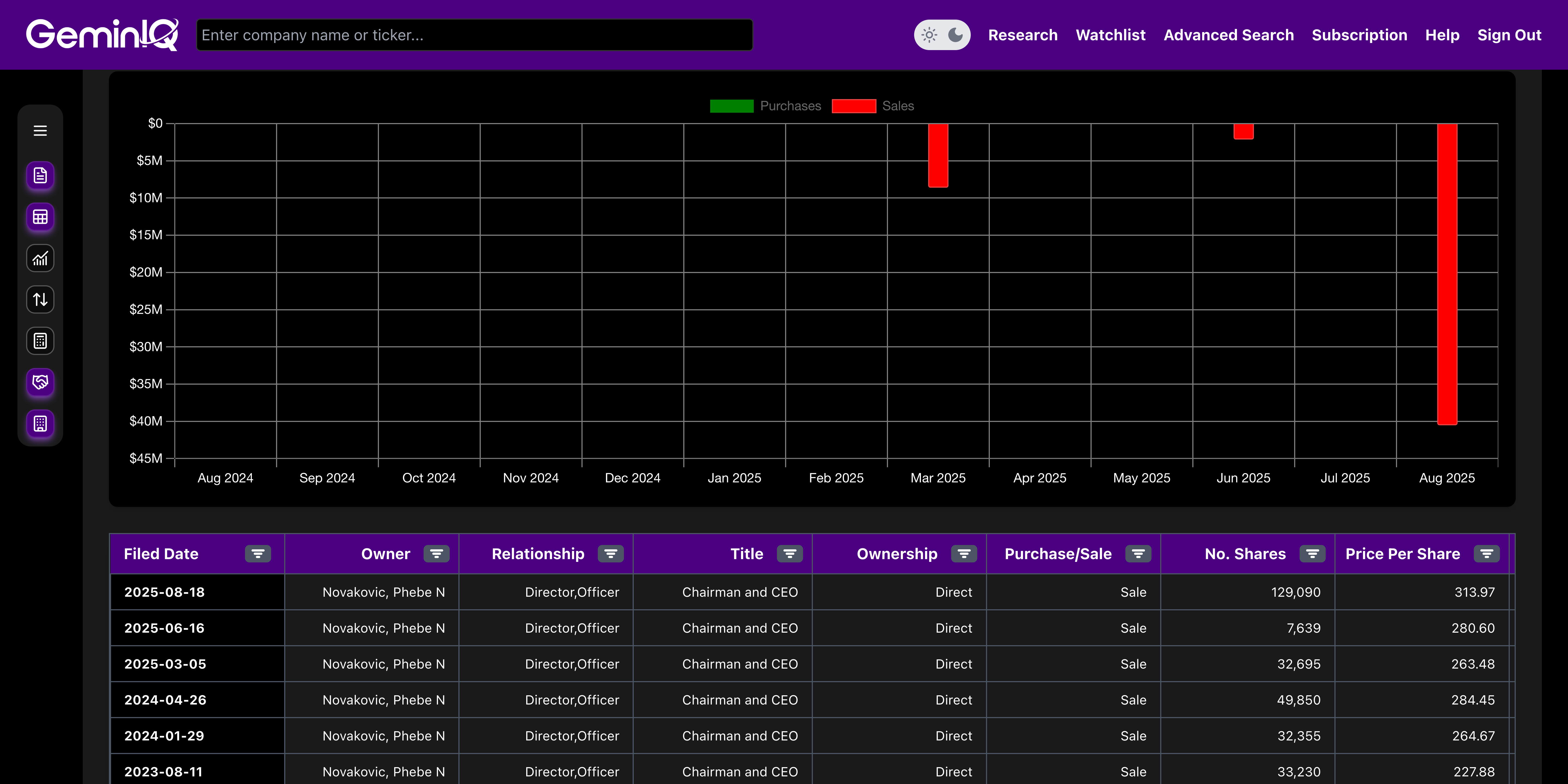 General Dynamics Insider Transactions