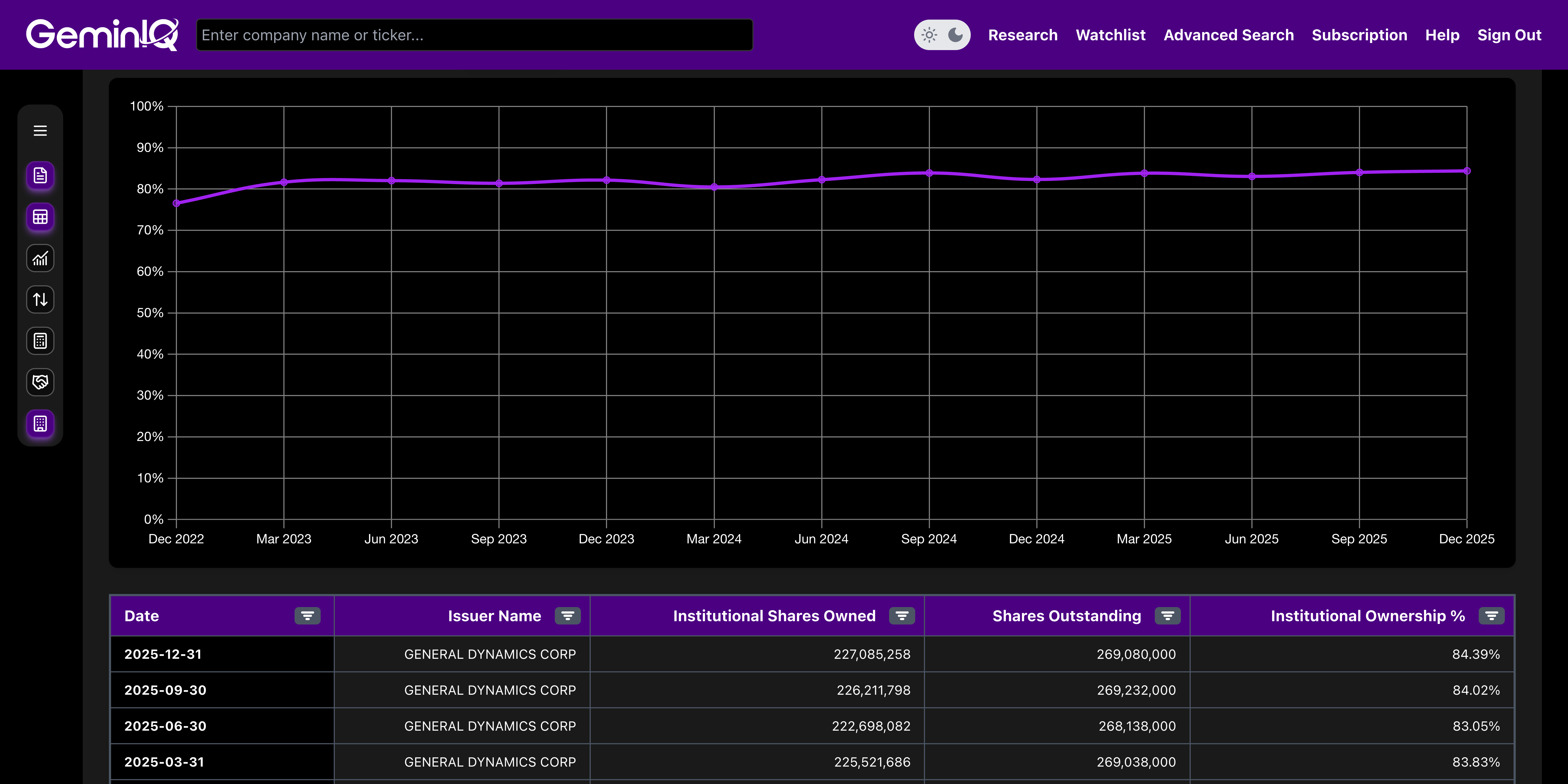 General Dynamics Institutional Ownership