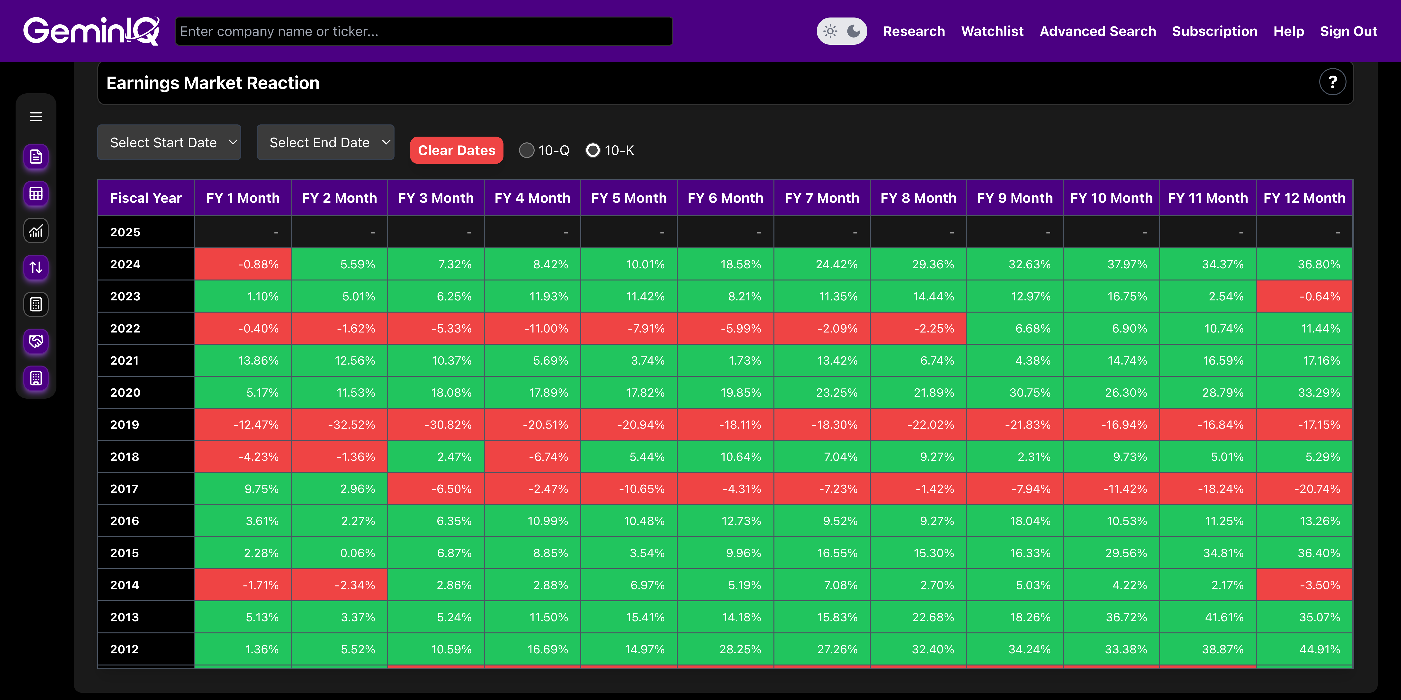 General Dynamics Price Variance Summary