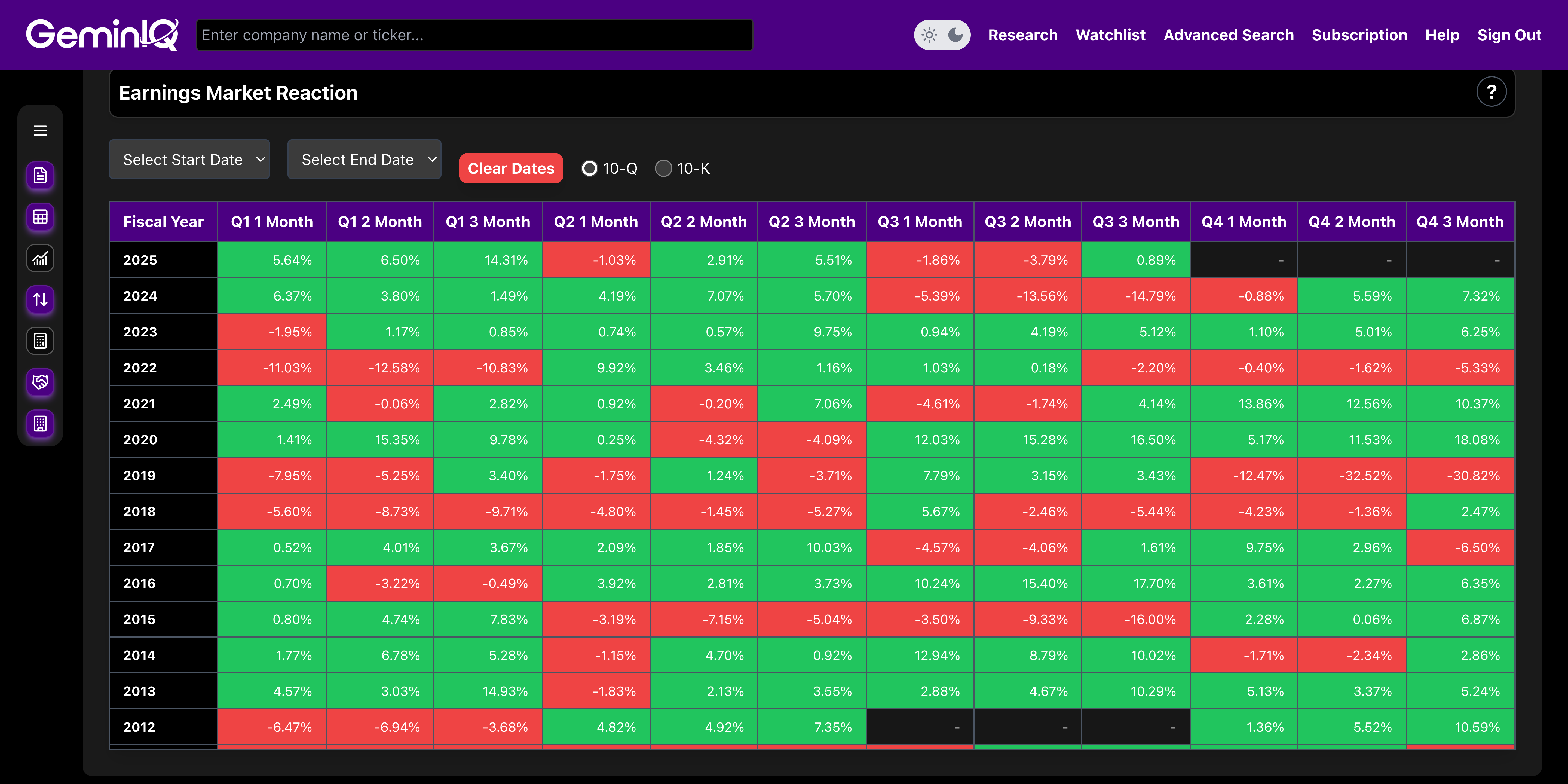 General Dynamics Price Variance Quarterly