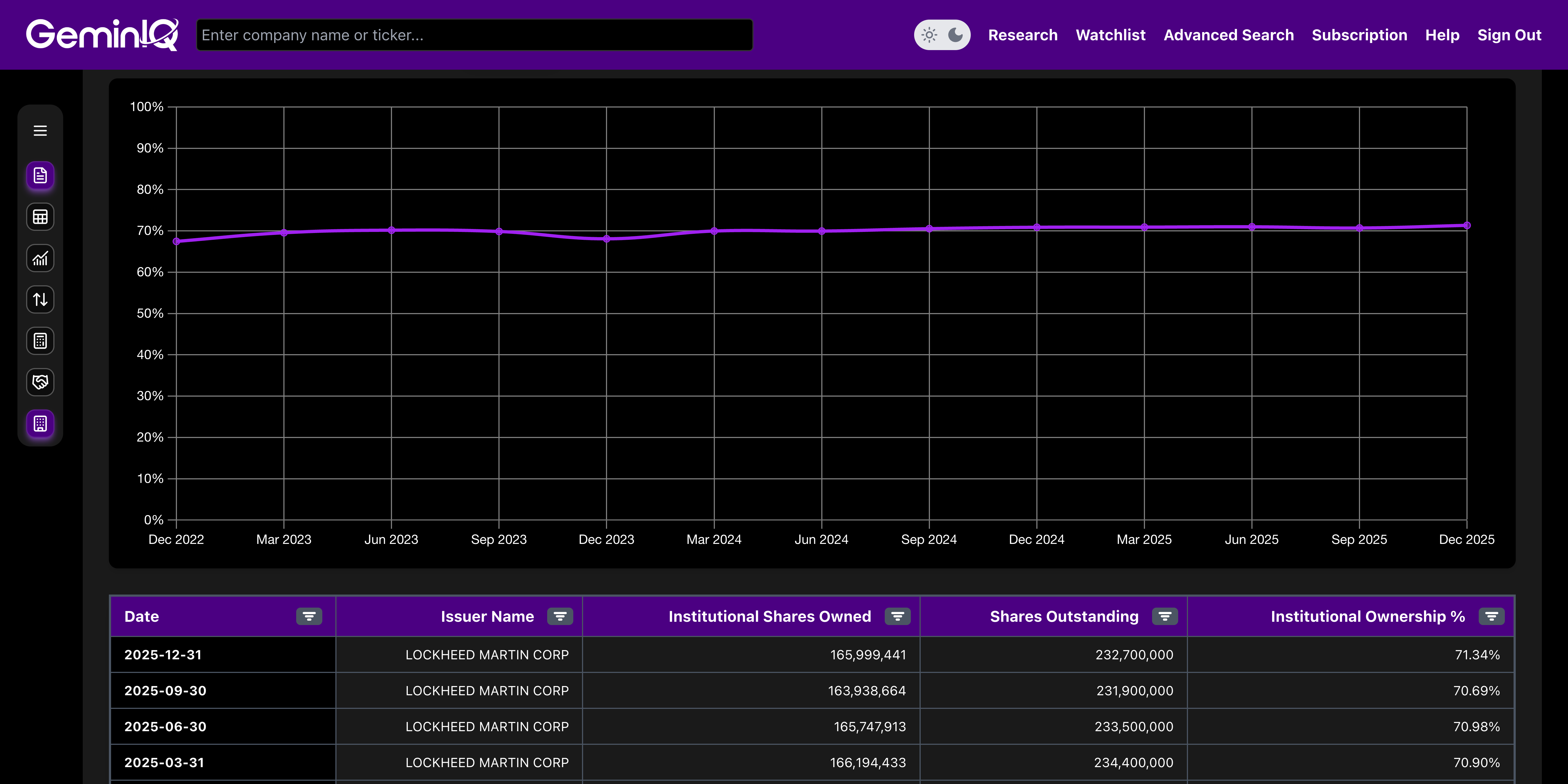 Lockheed Martin Institutional Ownership