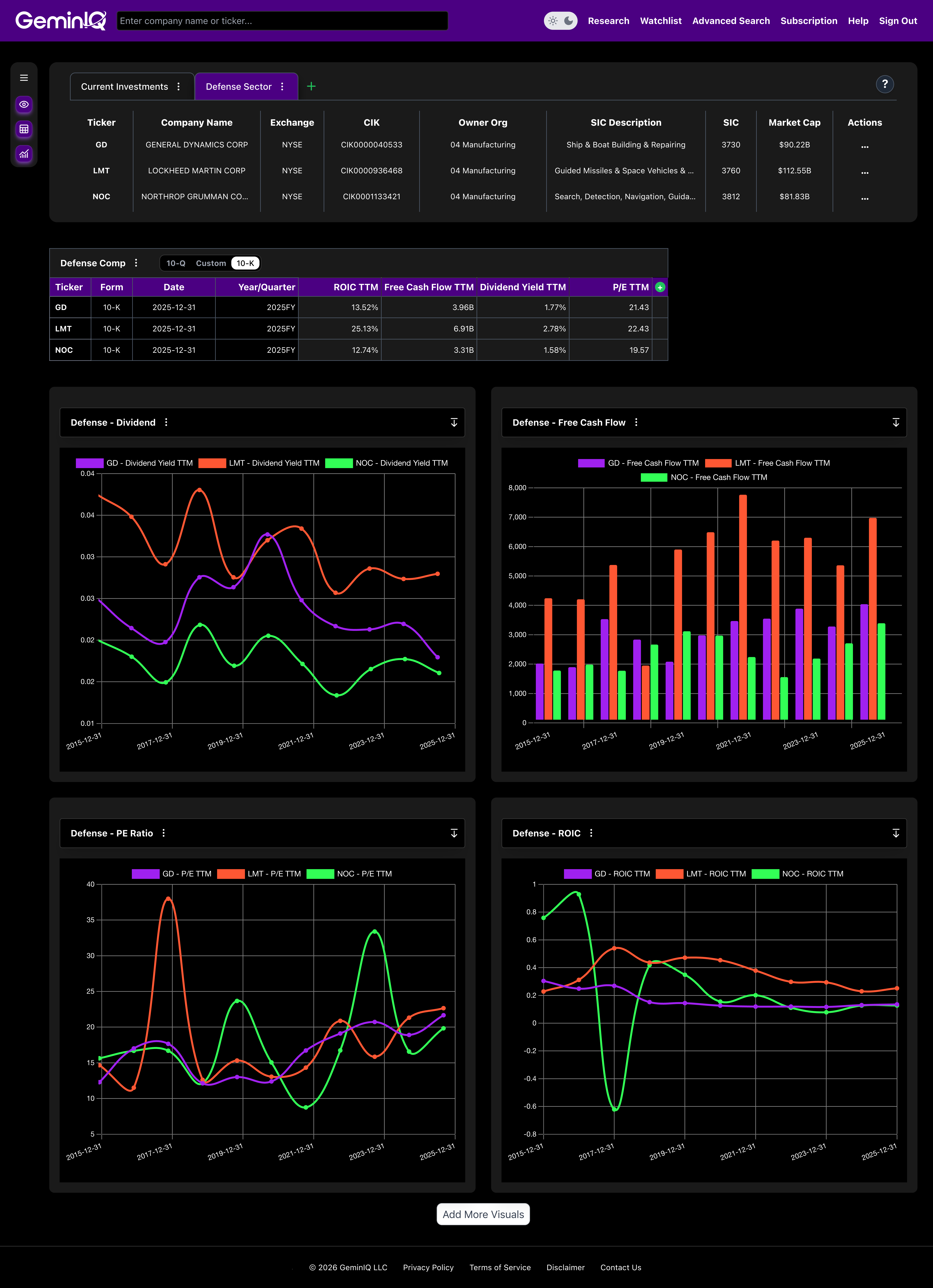 GeminIQ Defense Sector Watchlist