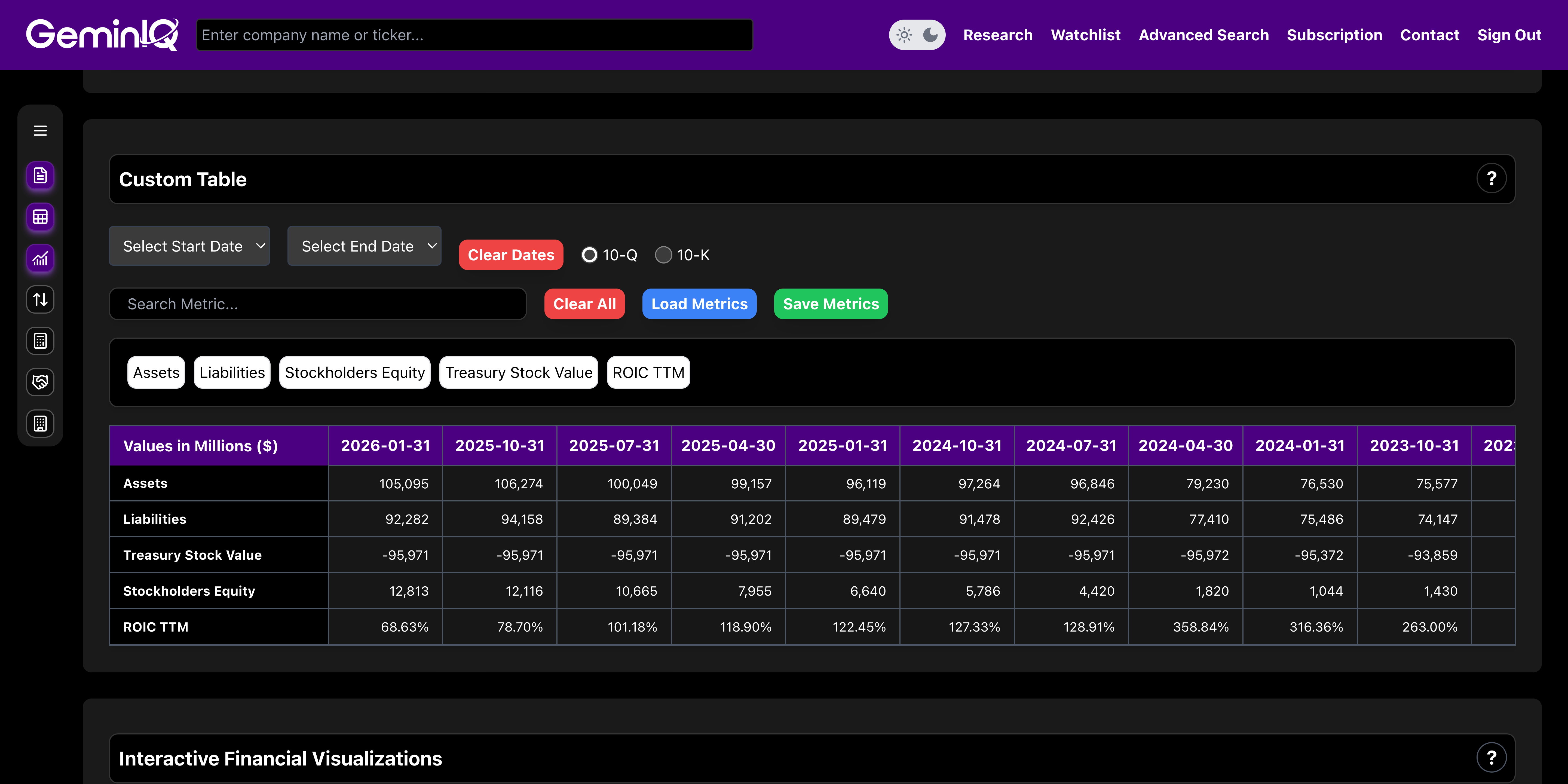 Home Depot Balance Sheet