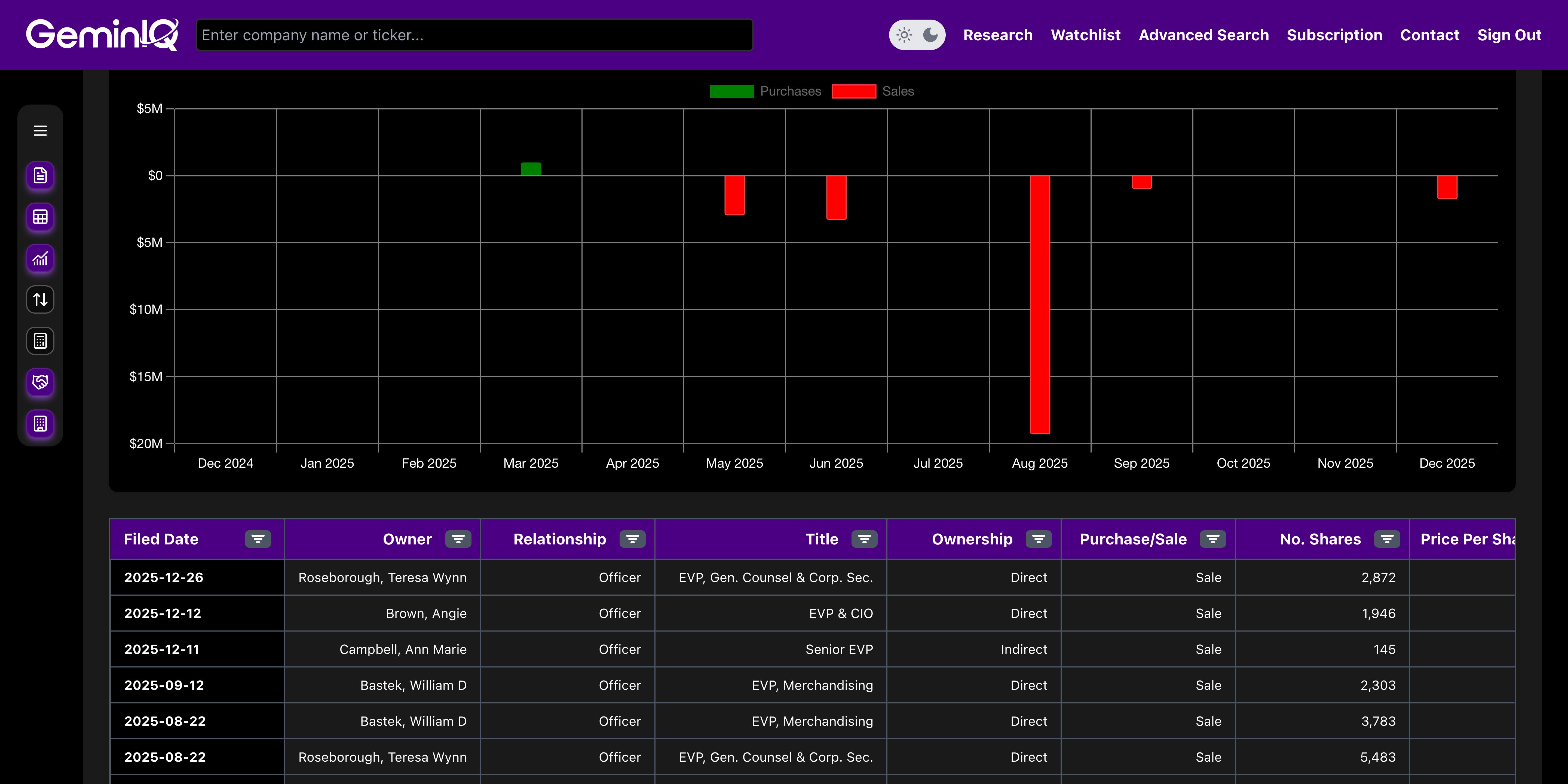 Home Depot Insider Transactions