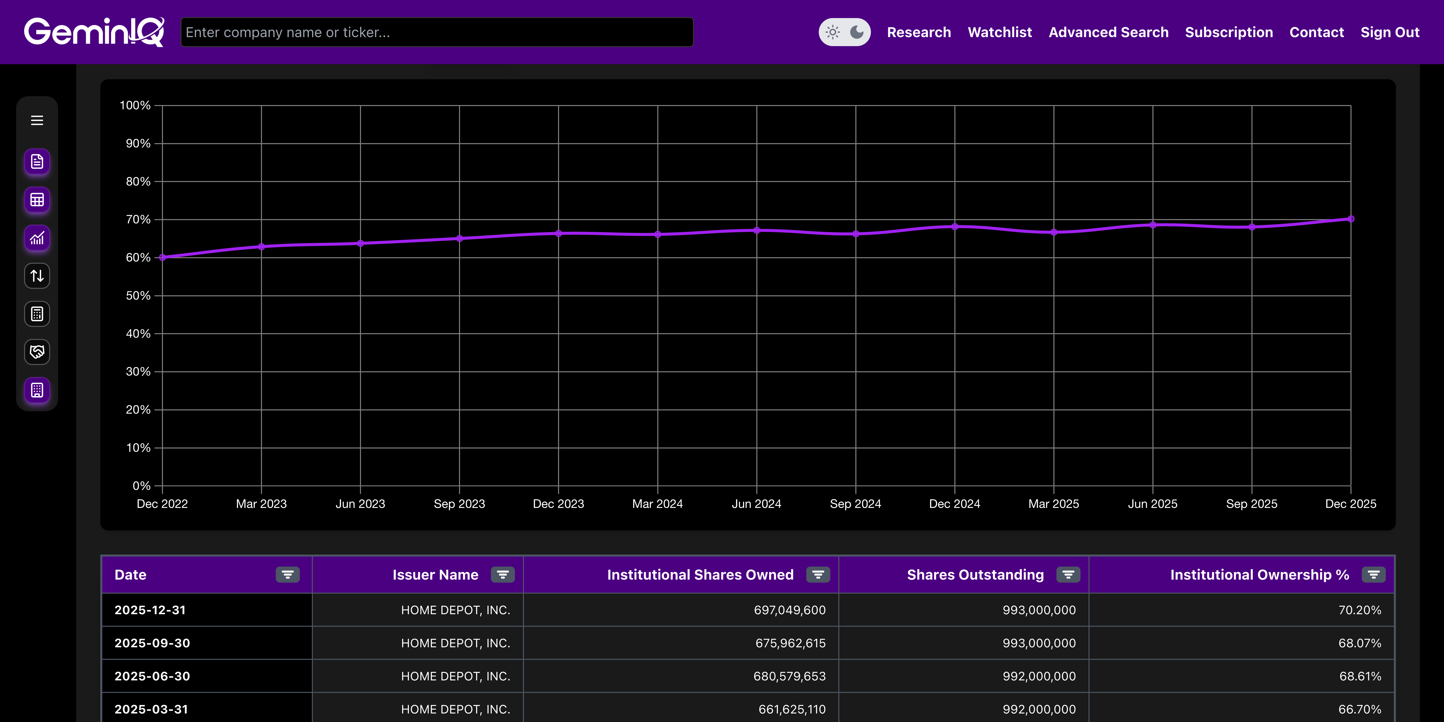 Home Depot Institutional Holdings