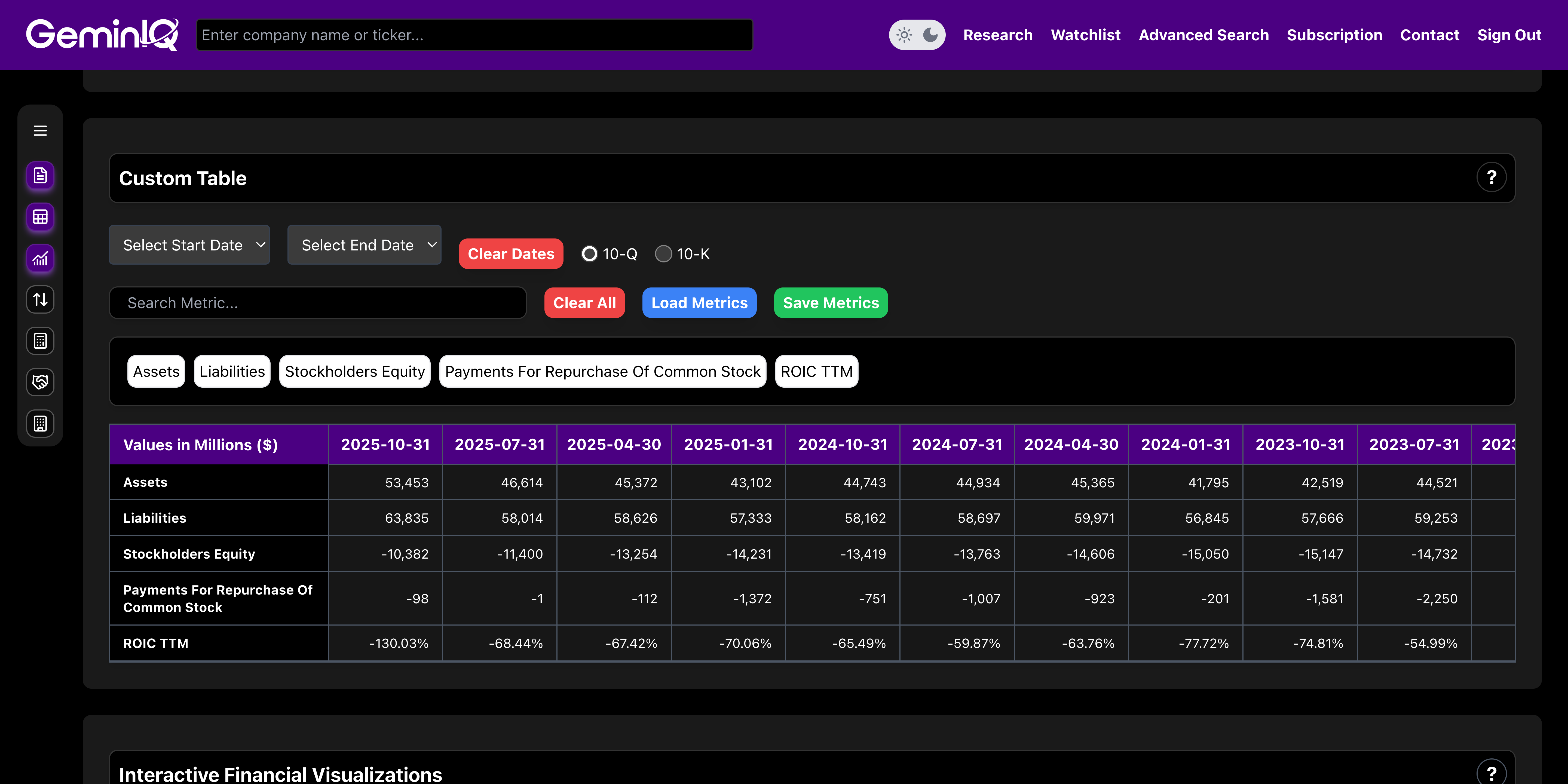 Lowe's Balance Sheet