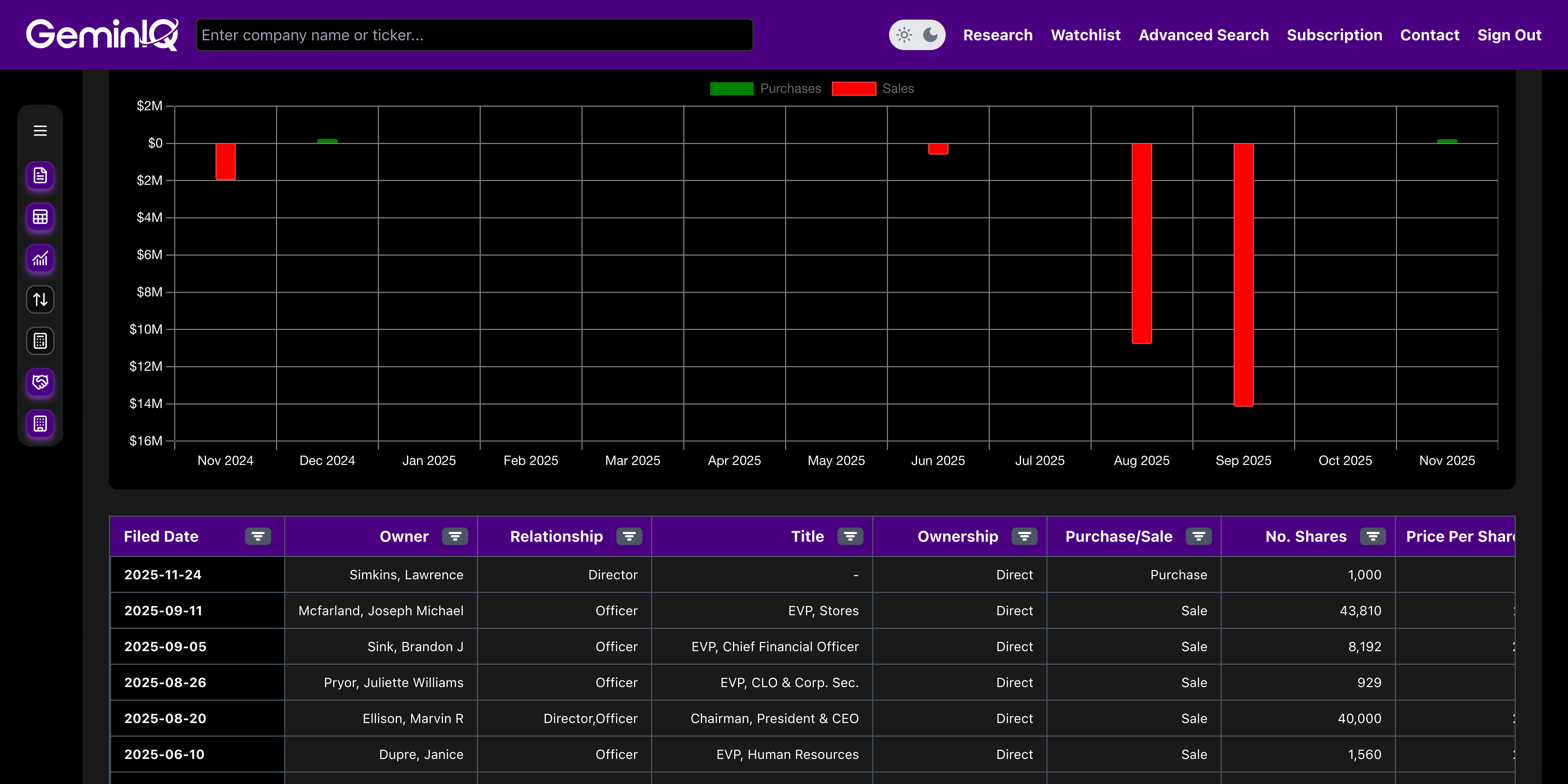 Lowe's Insider Transactions