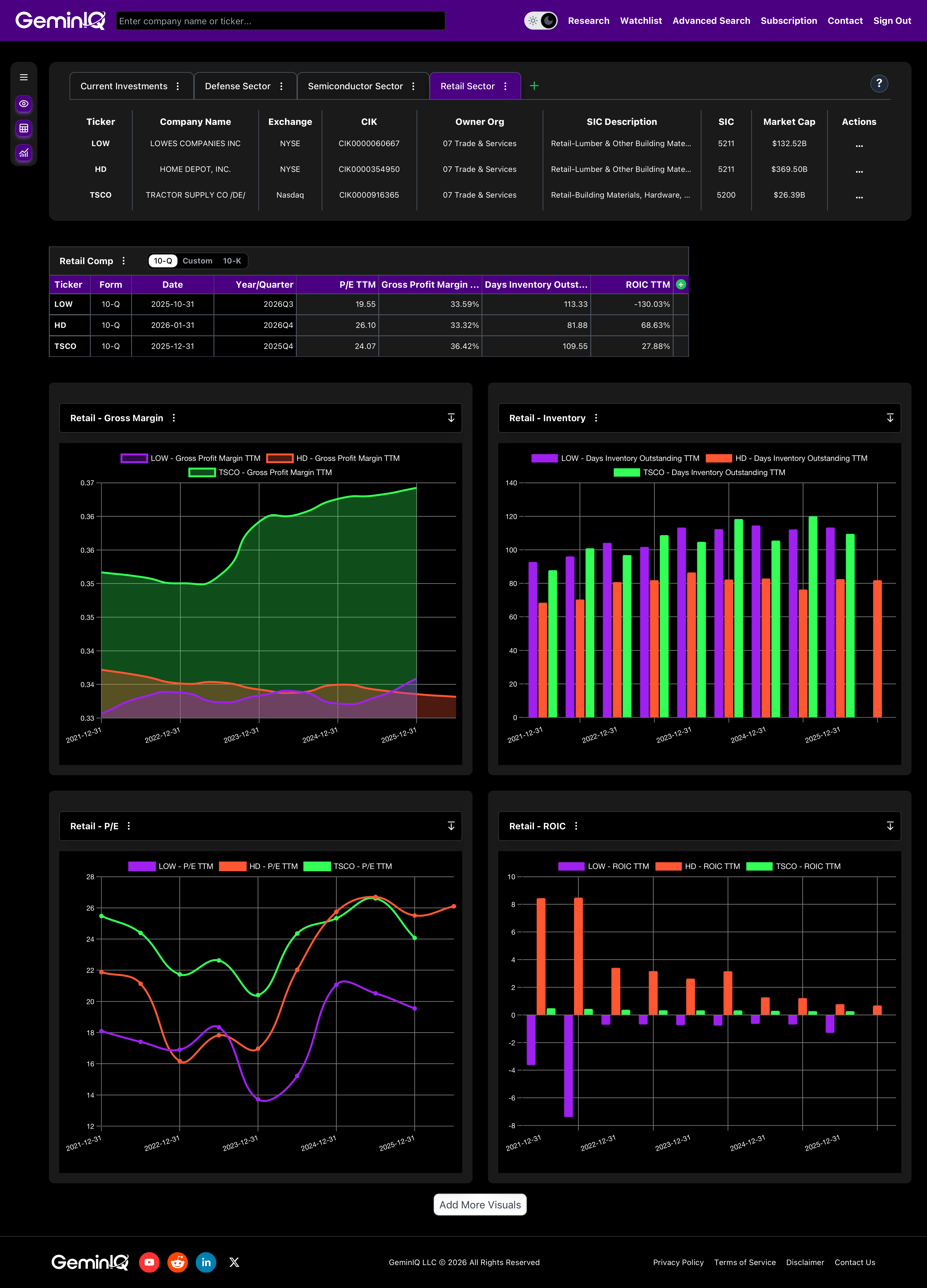 Retail Sector Watchlist