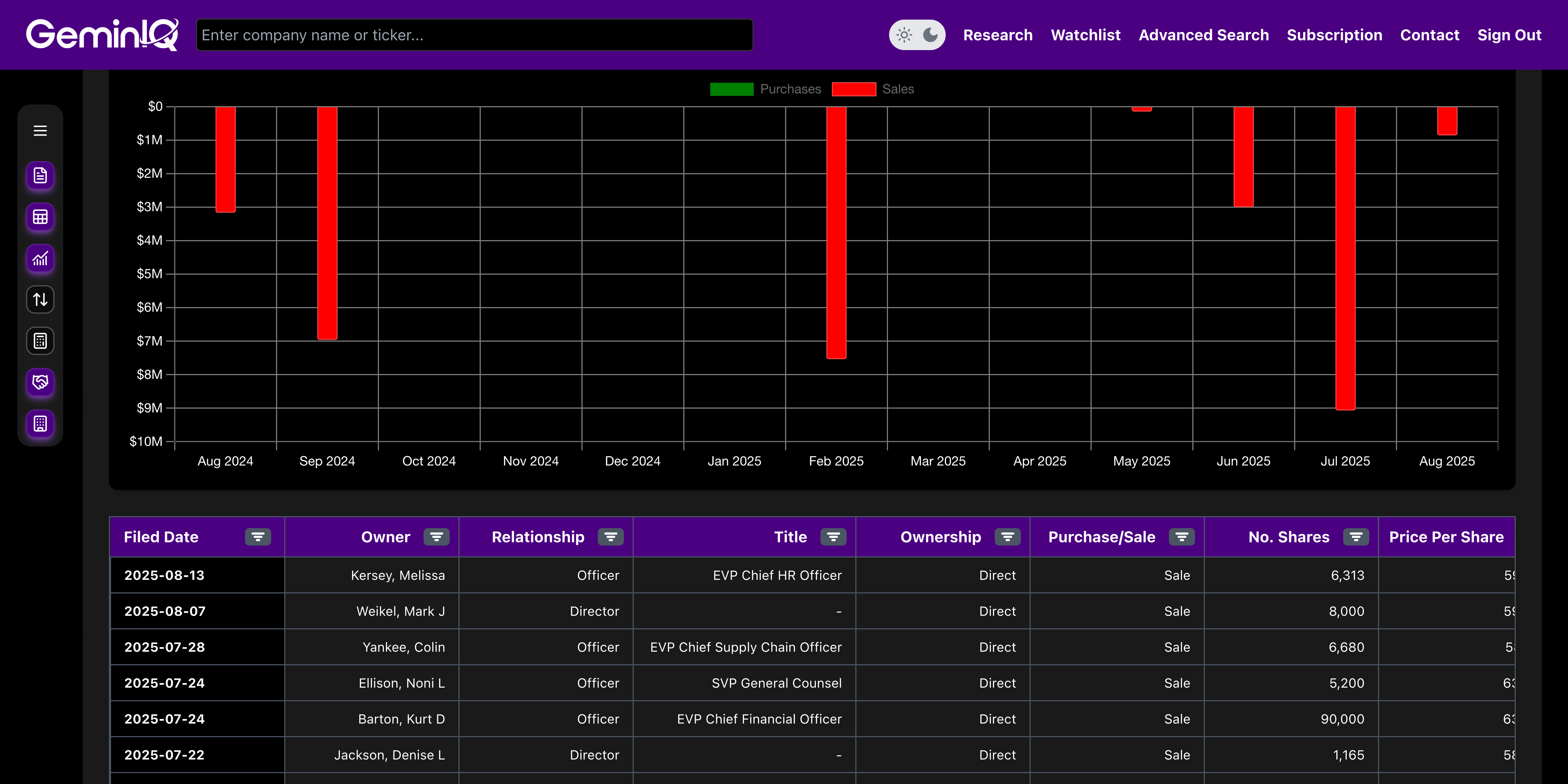 Tractor Supply Insider Transactions