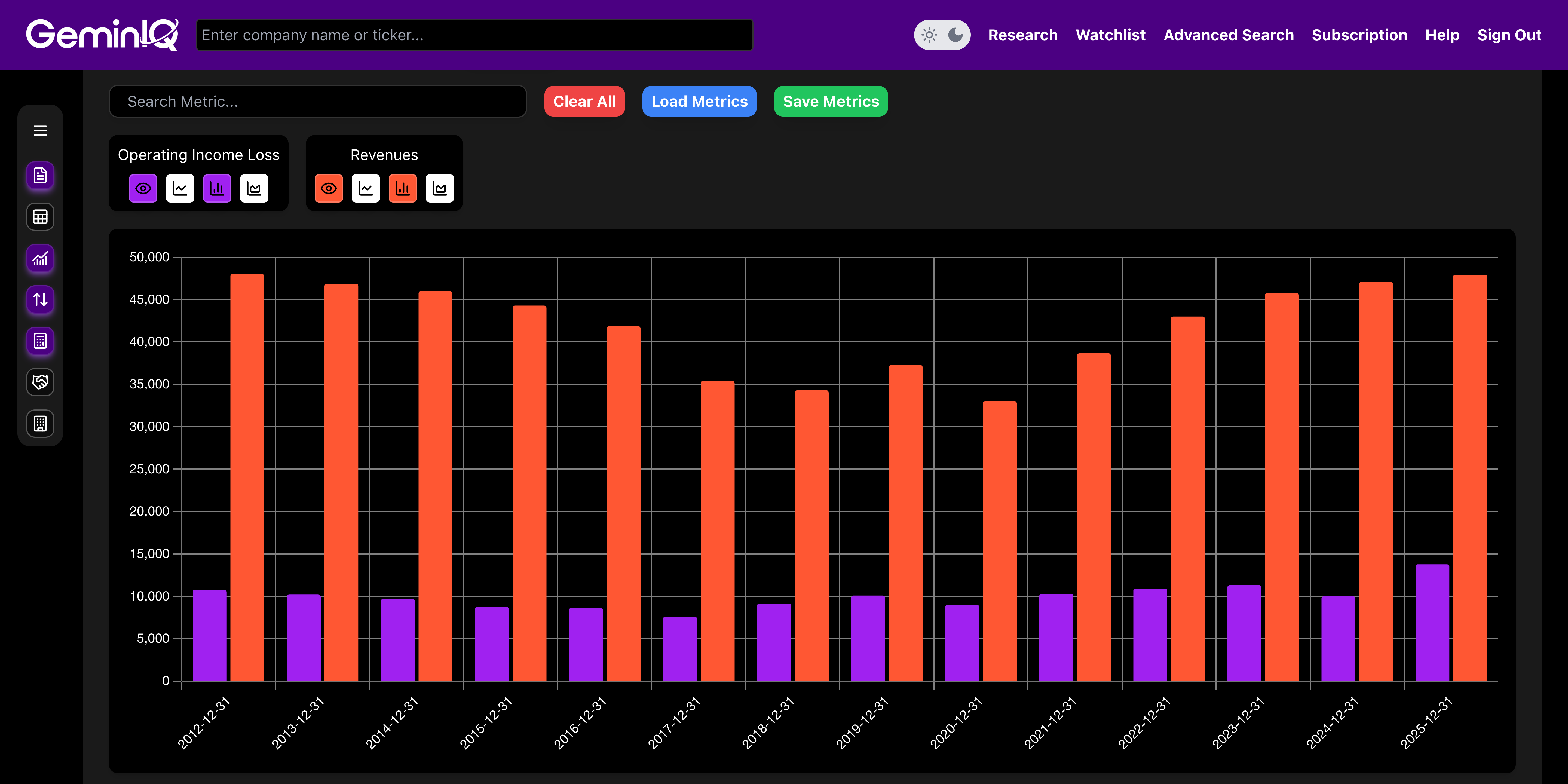 The Margin Explosion