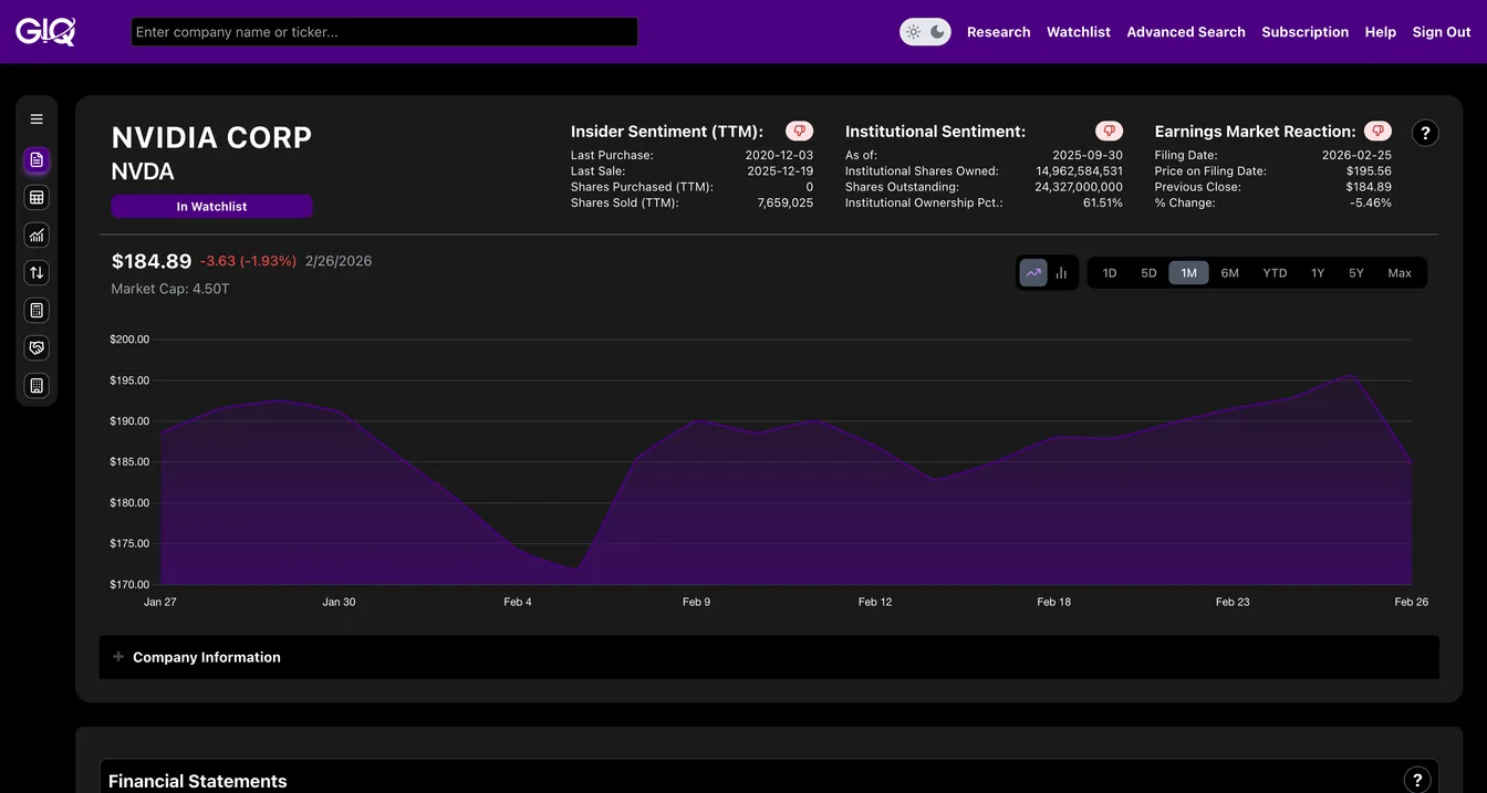 GeminIQ Platform Overview