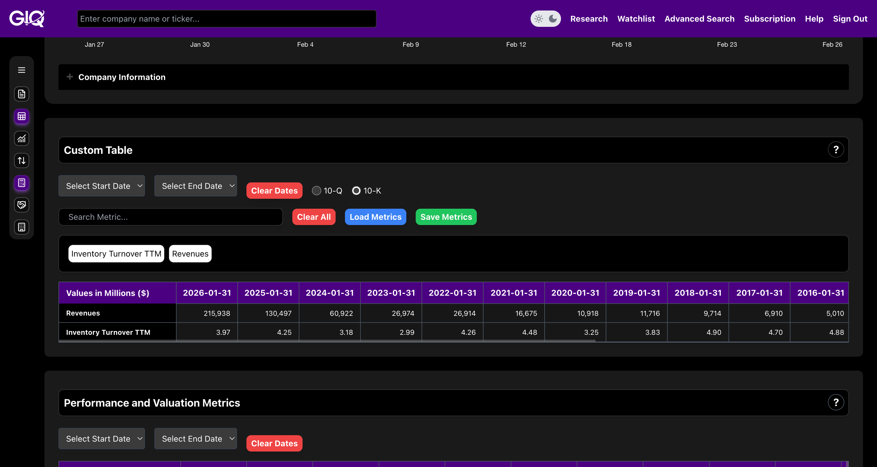 Inventory Velocity Bull Signal