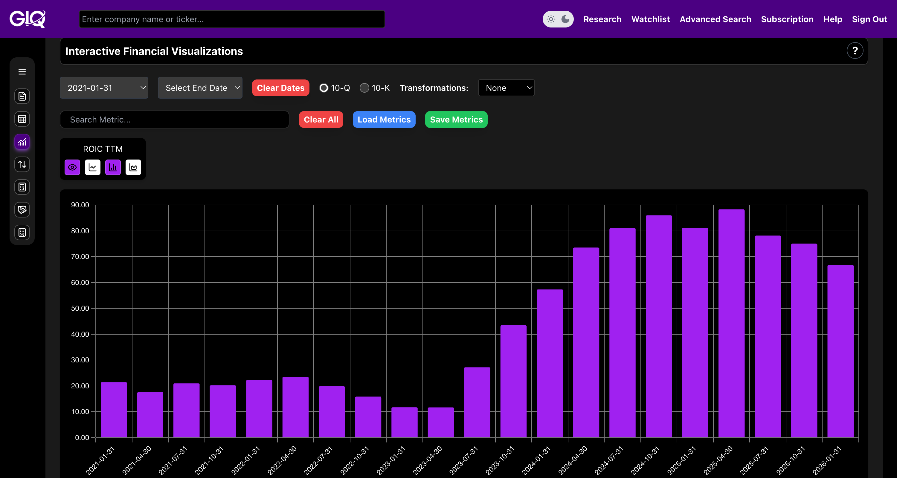 Verifying the Moat with ROIC