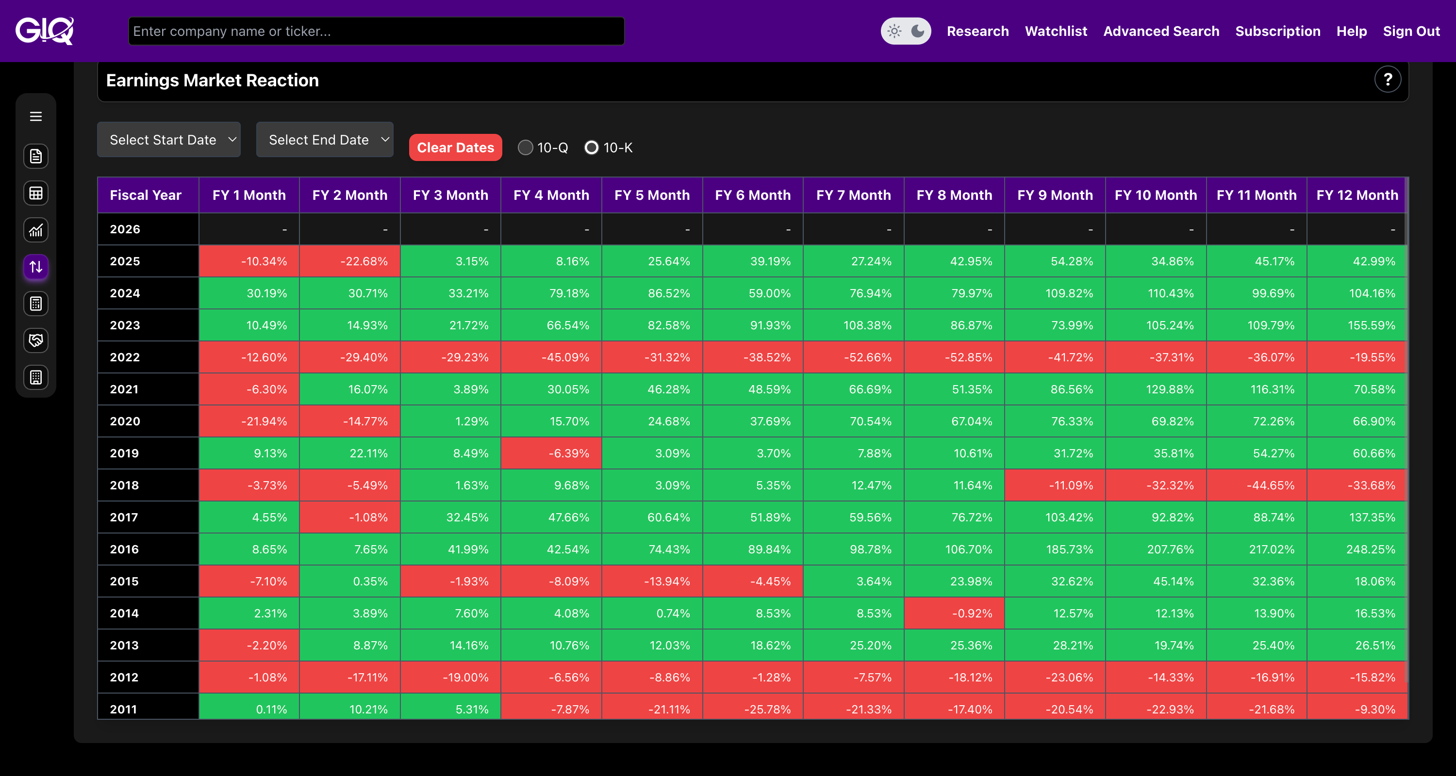 Timing the Entry / Behavioral Variance