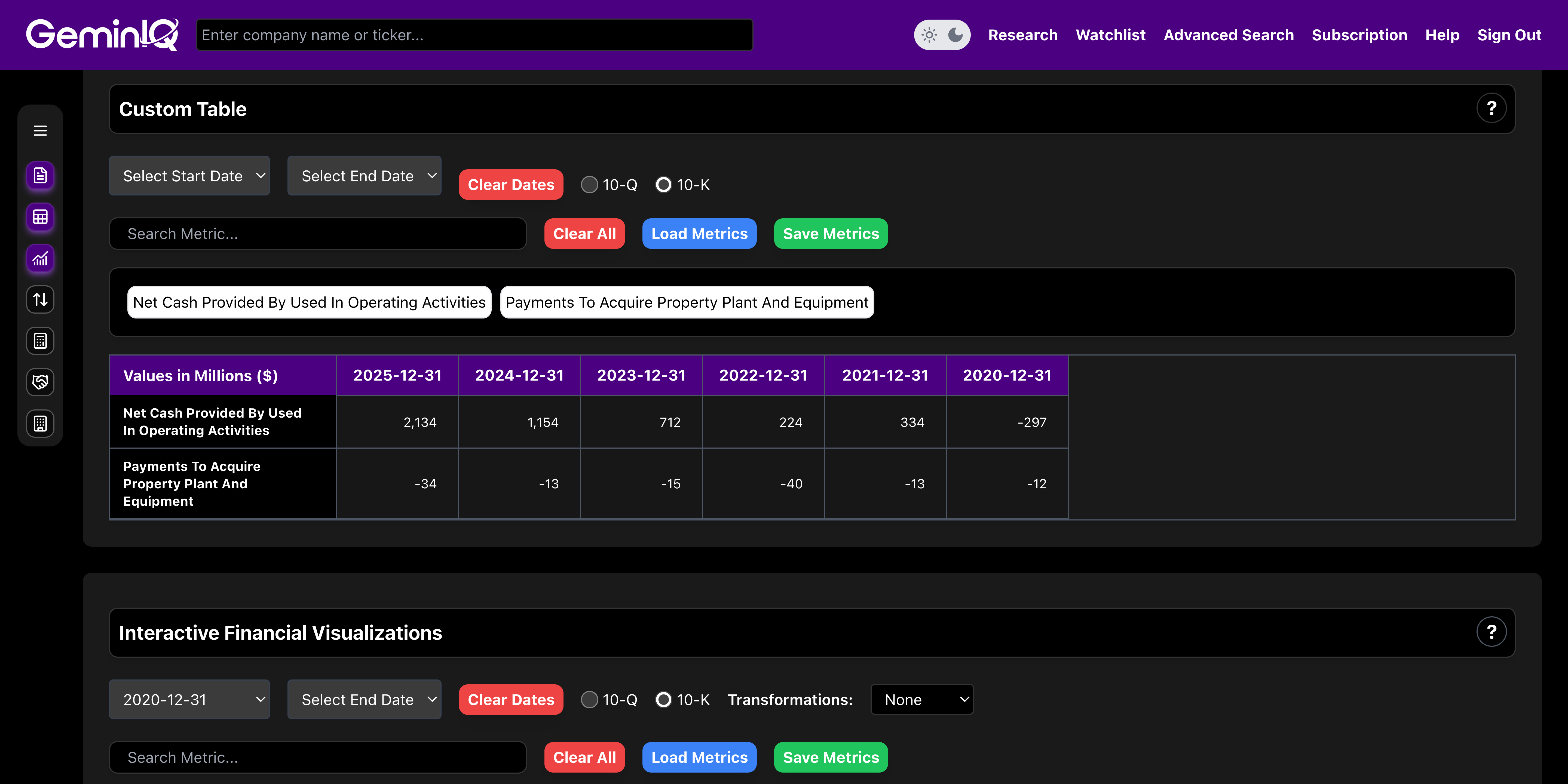 Free Cash Flow Machine