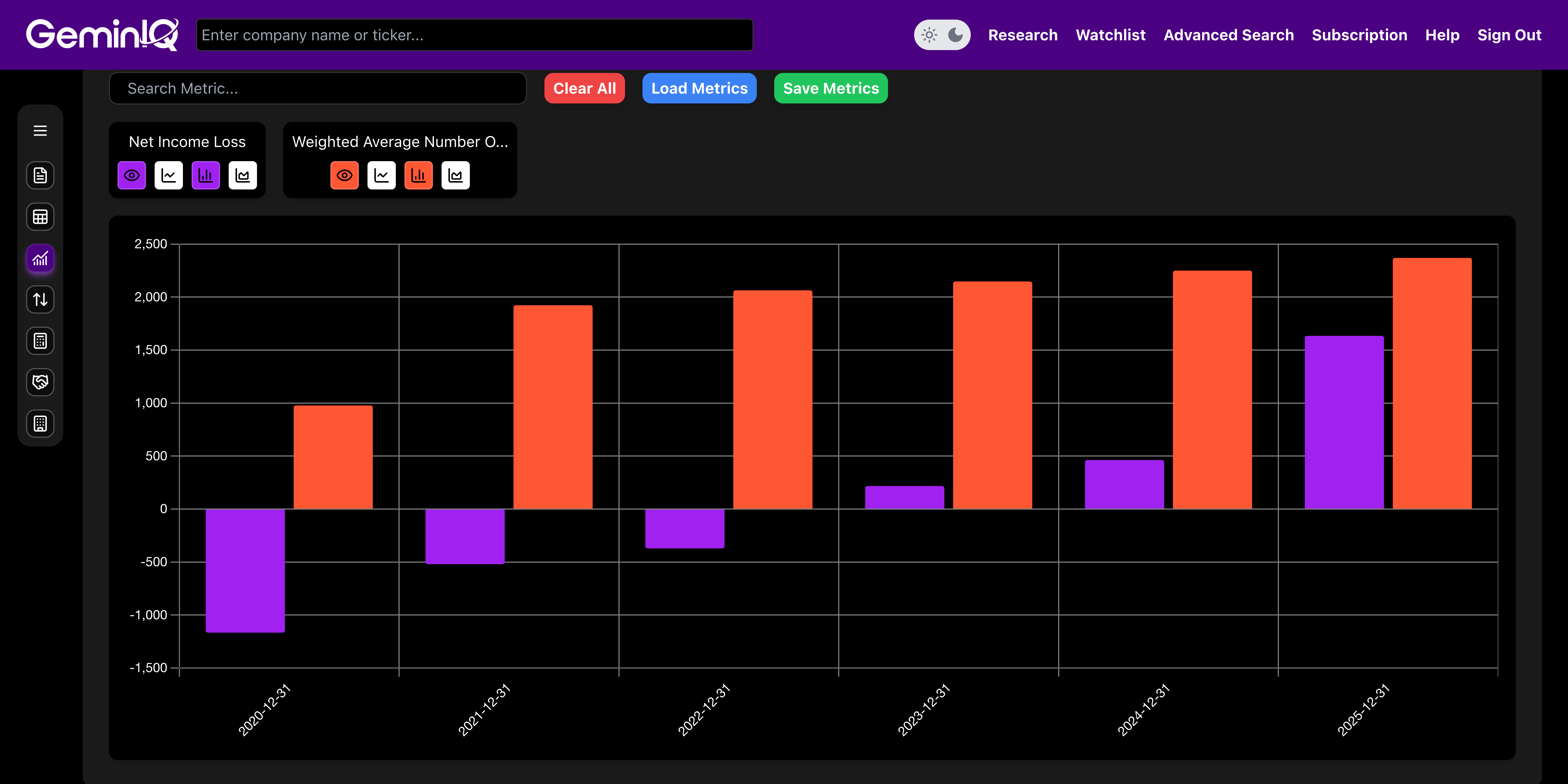 The Dilution Era is Over