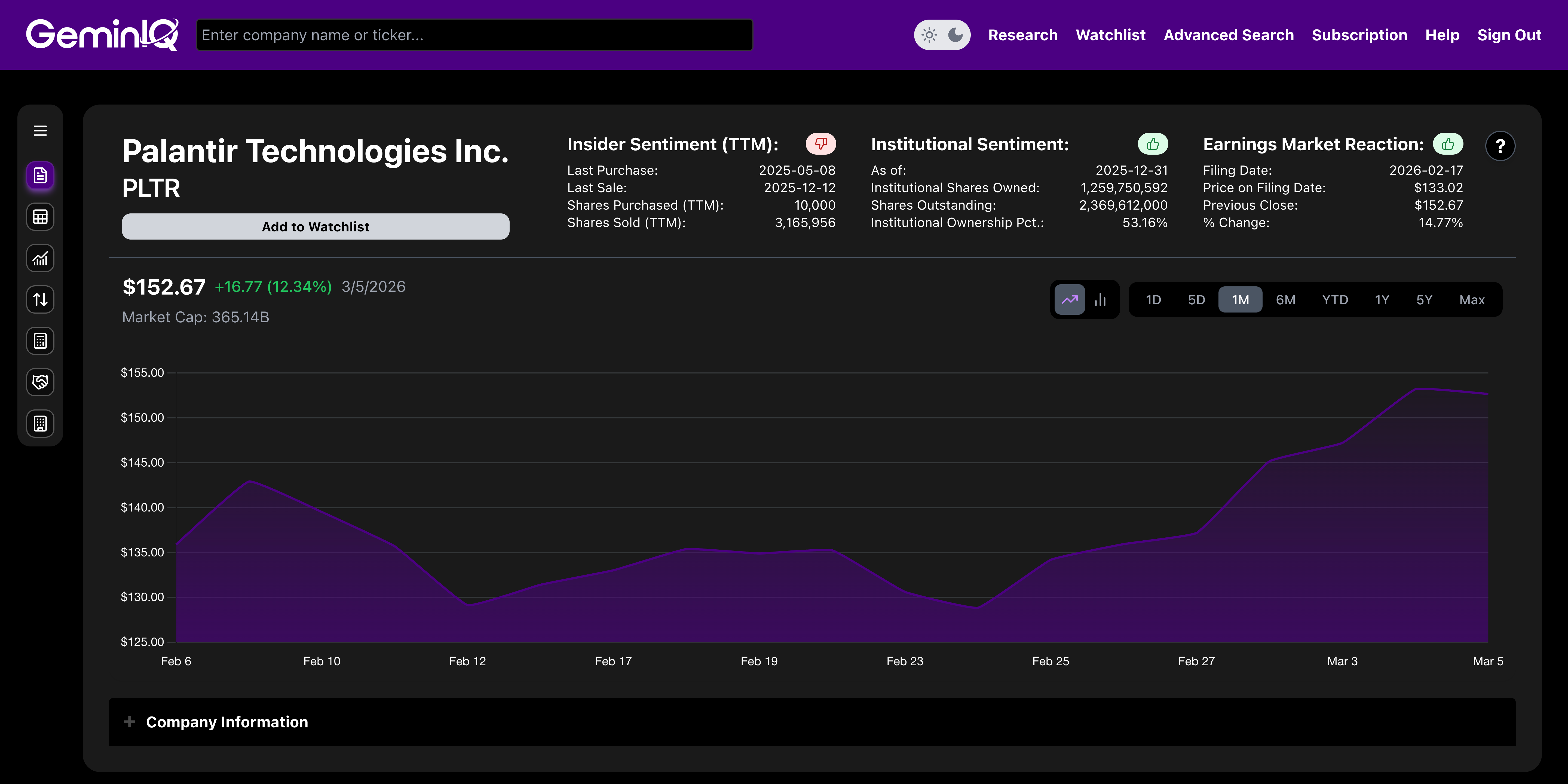 GeminIQ Platform Overview