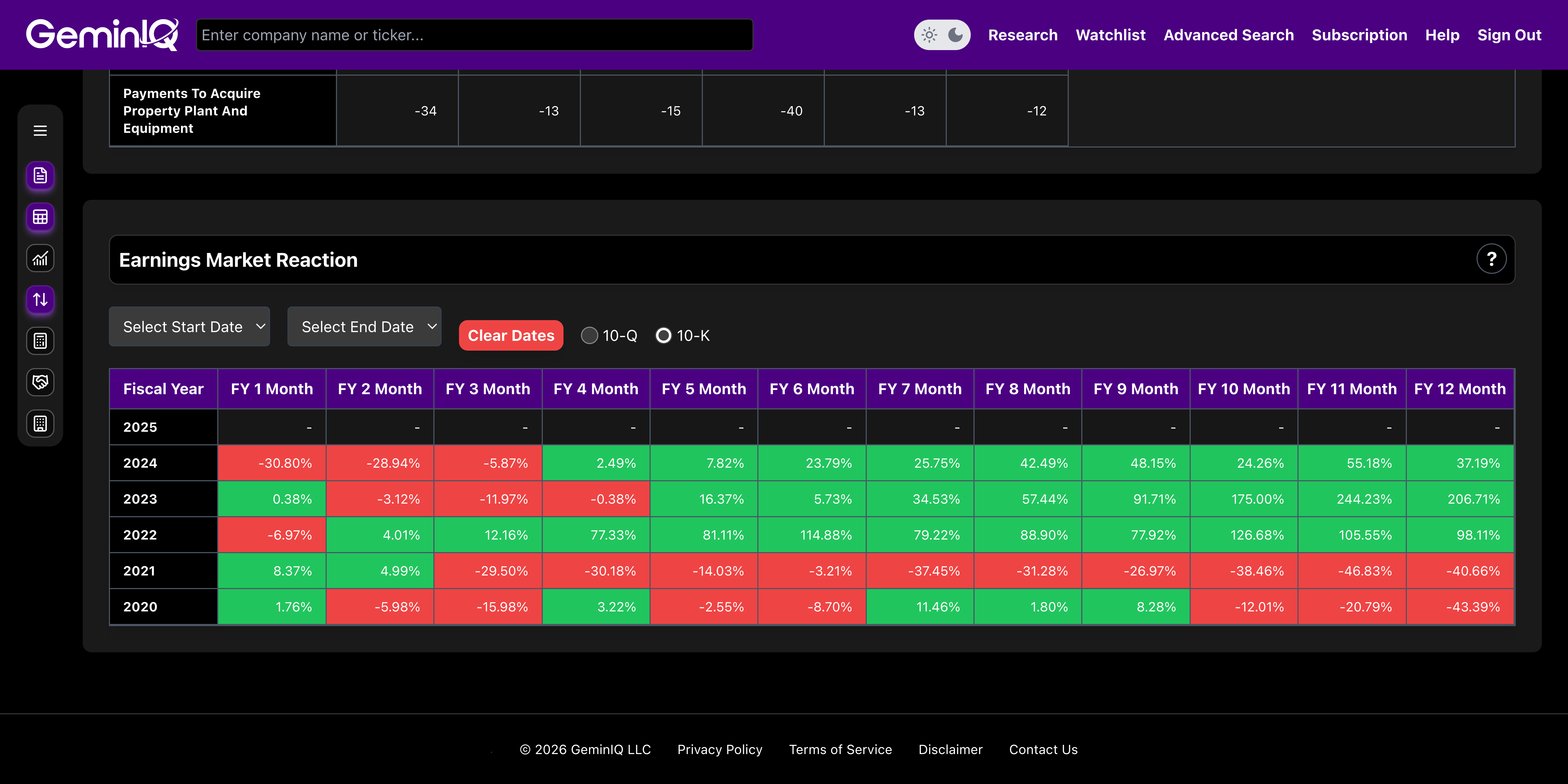 Timing the Entry / Behavioral Variance