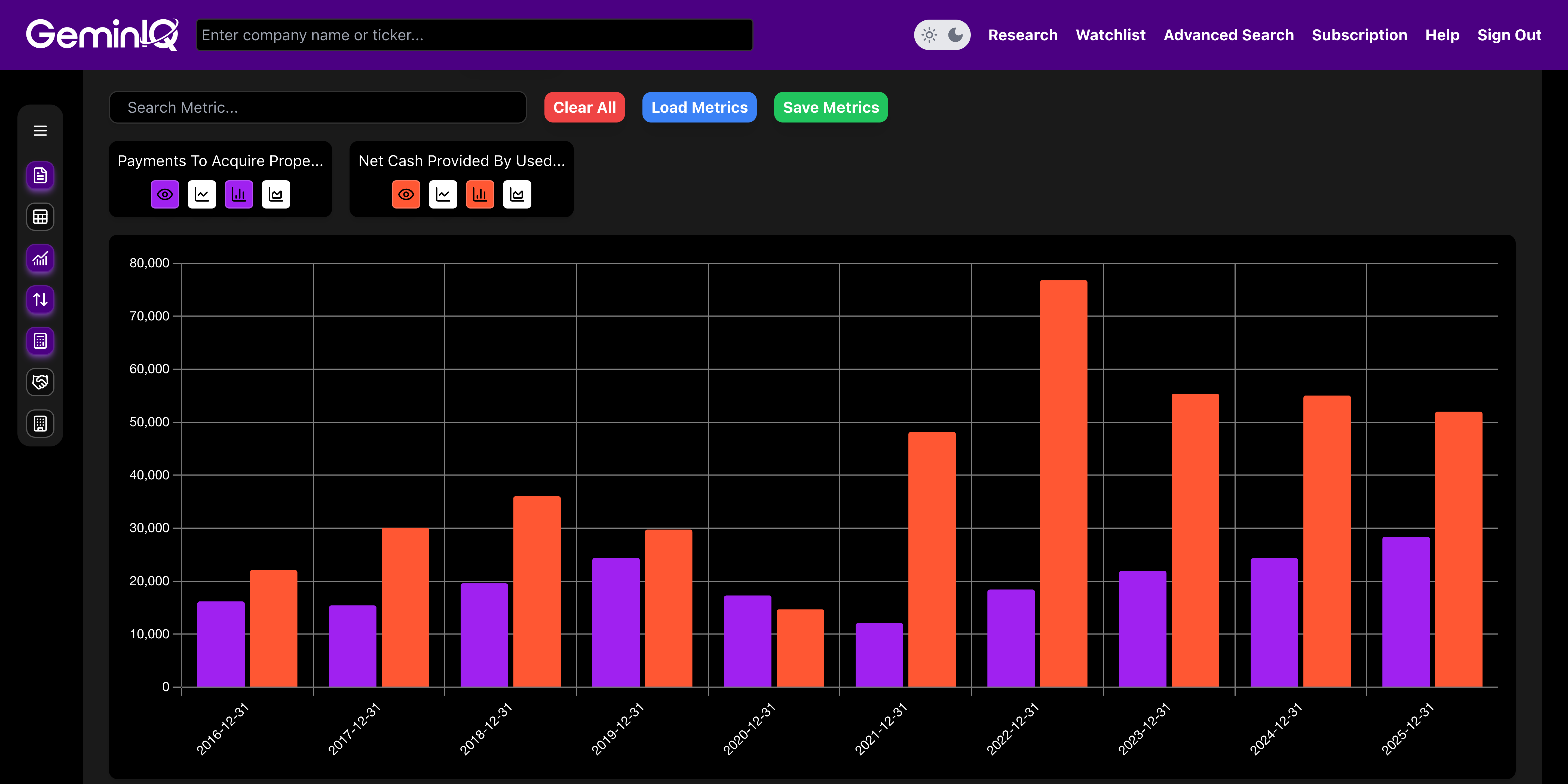 From Cash Burn to Cash Cannon