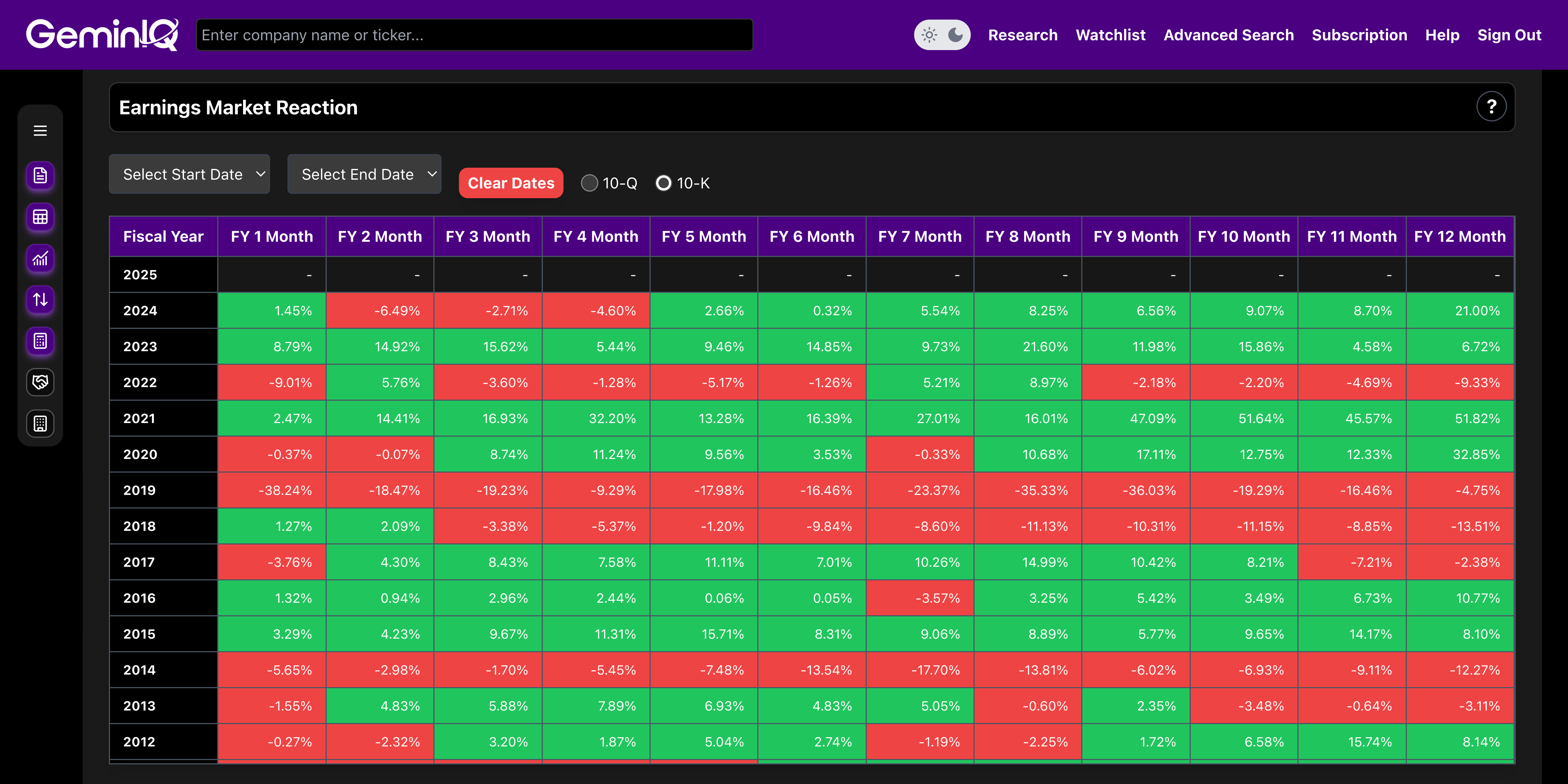 The Macro Illusion / Behavioral Variance
