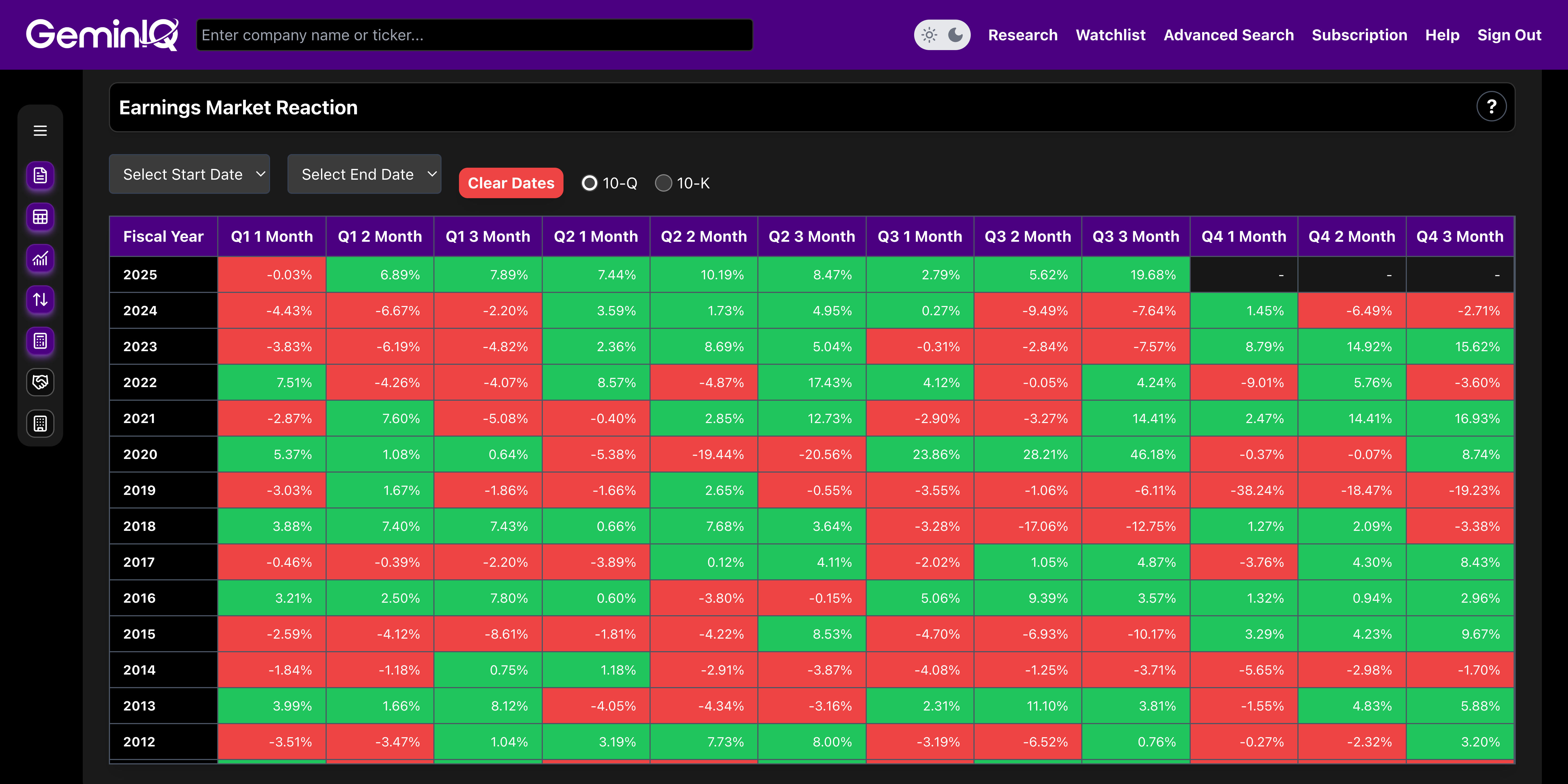 The Macro Illusion / Behavioral Variance