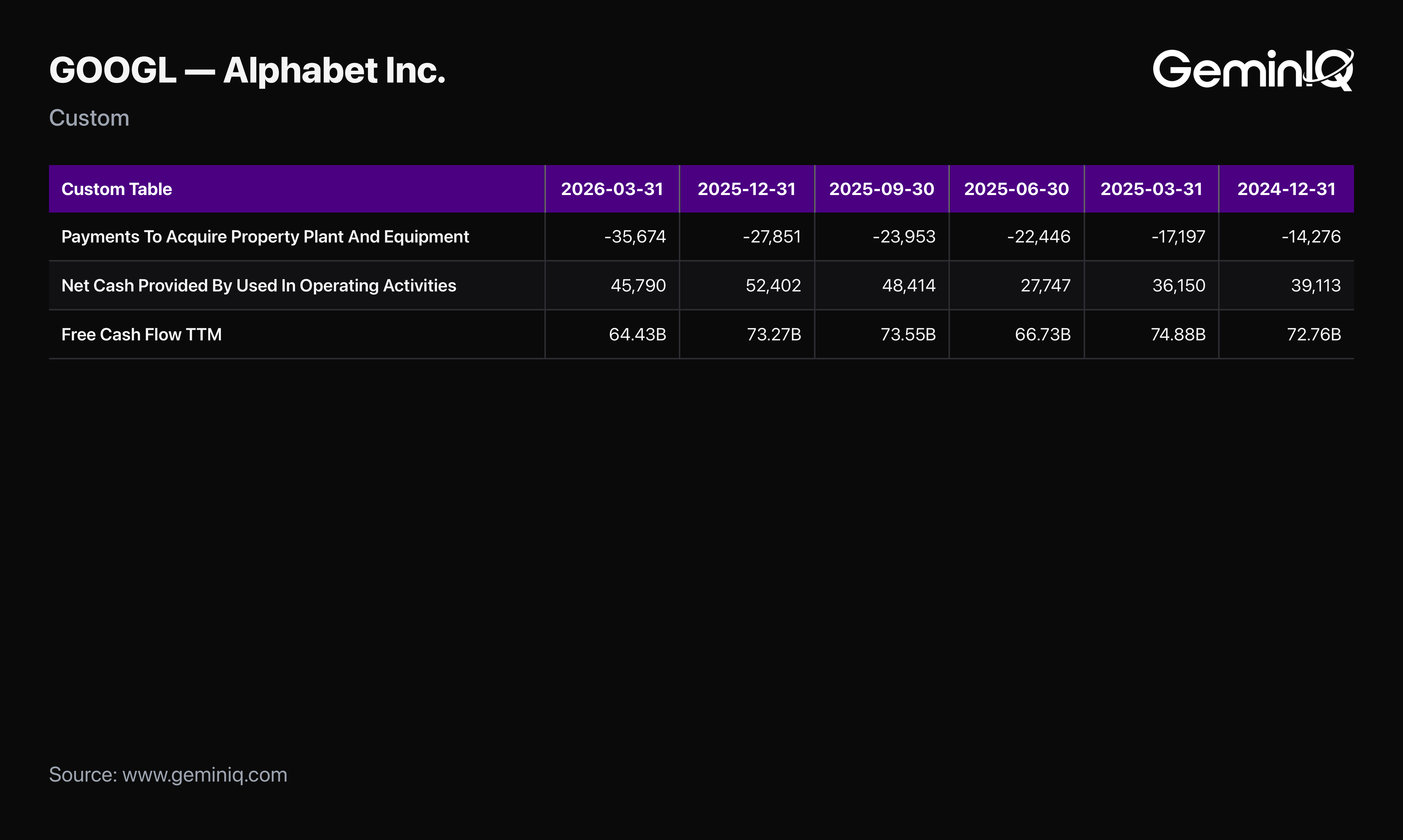 The CapEx Program Behind It