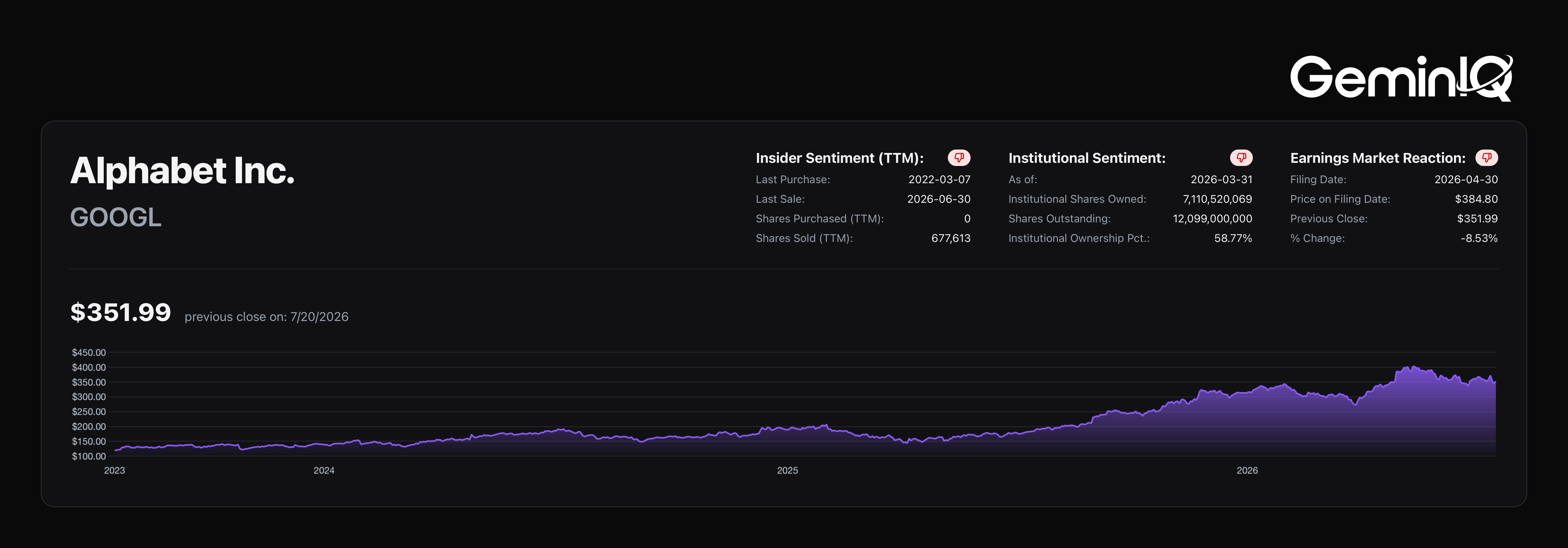GeminIQ Platform Overview