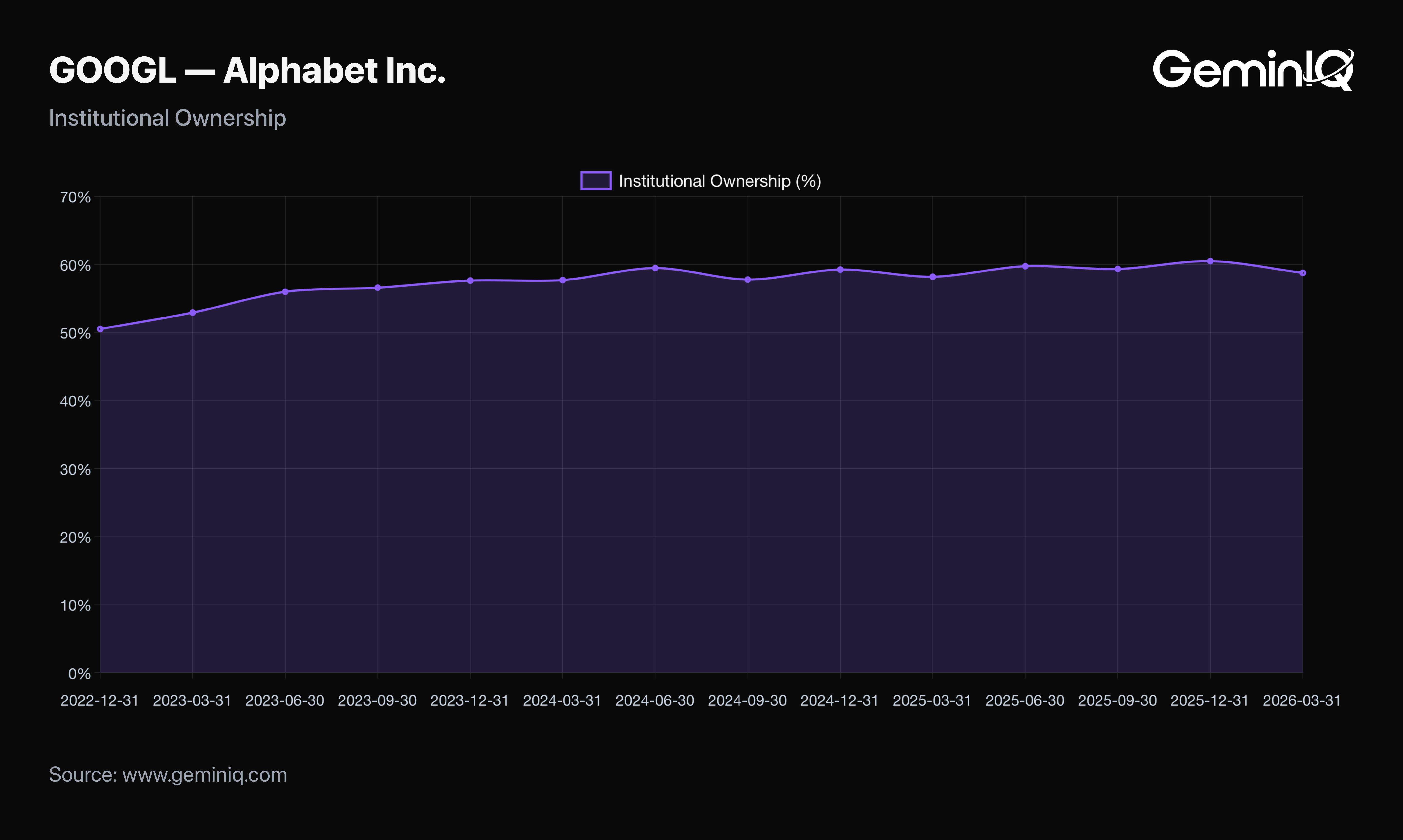 Smart Money and the Insider Record