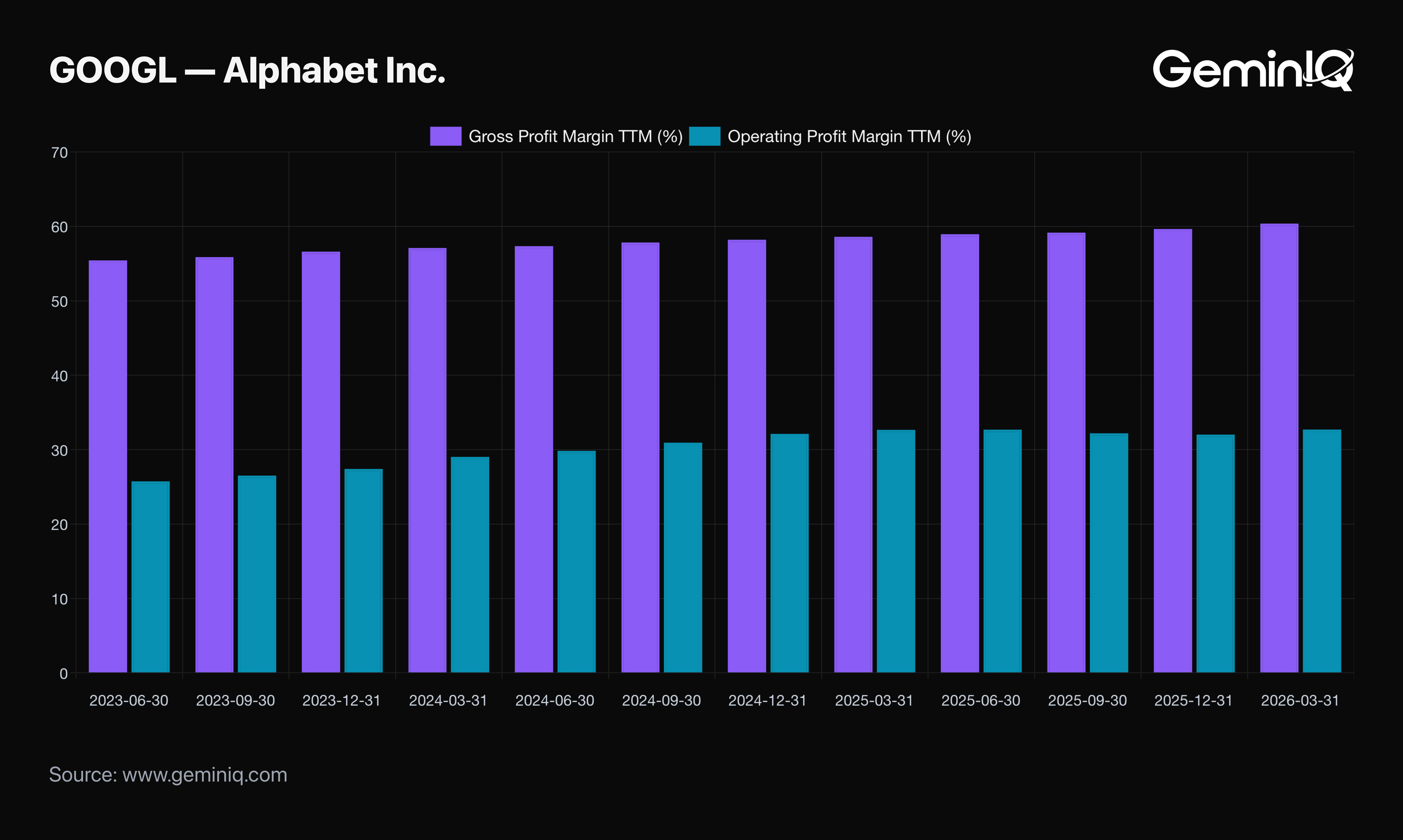 The Core Business Is Still Very Profitable
