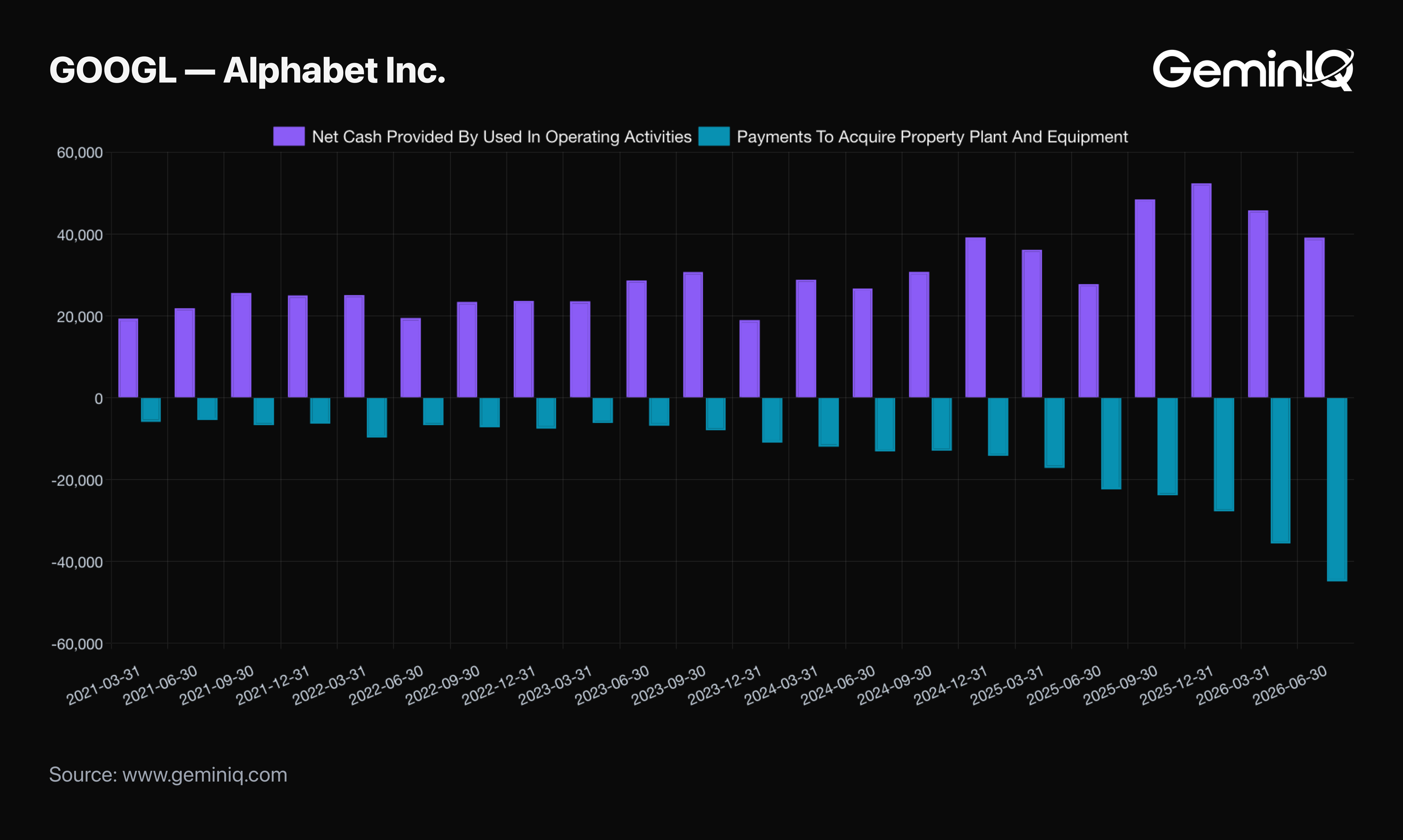 Free Cash Flow Just Turned Negative