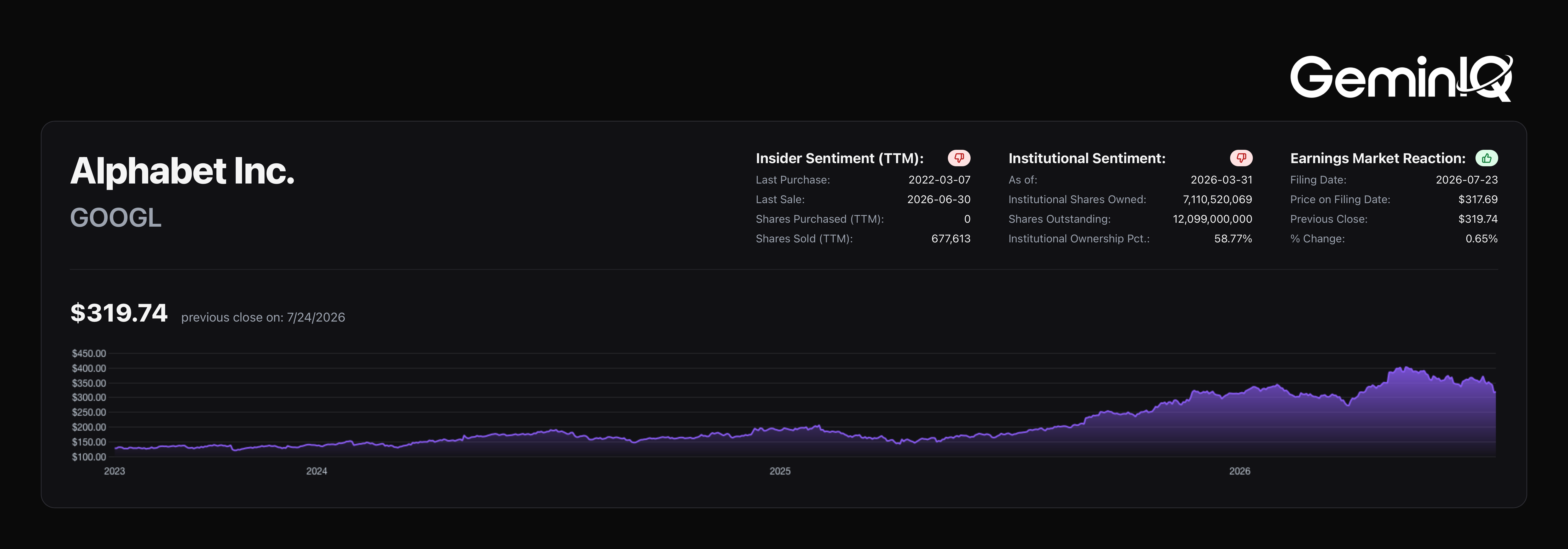 GeminIQ Platform Overview