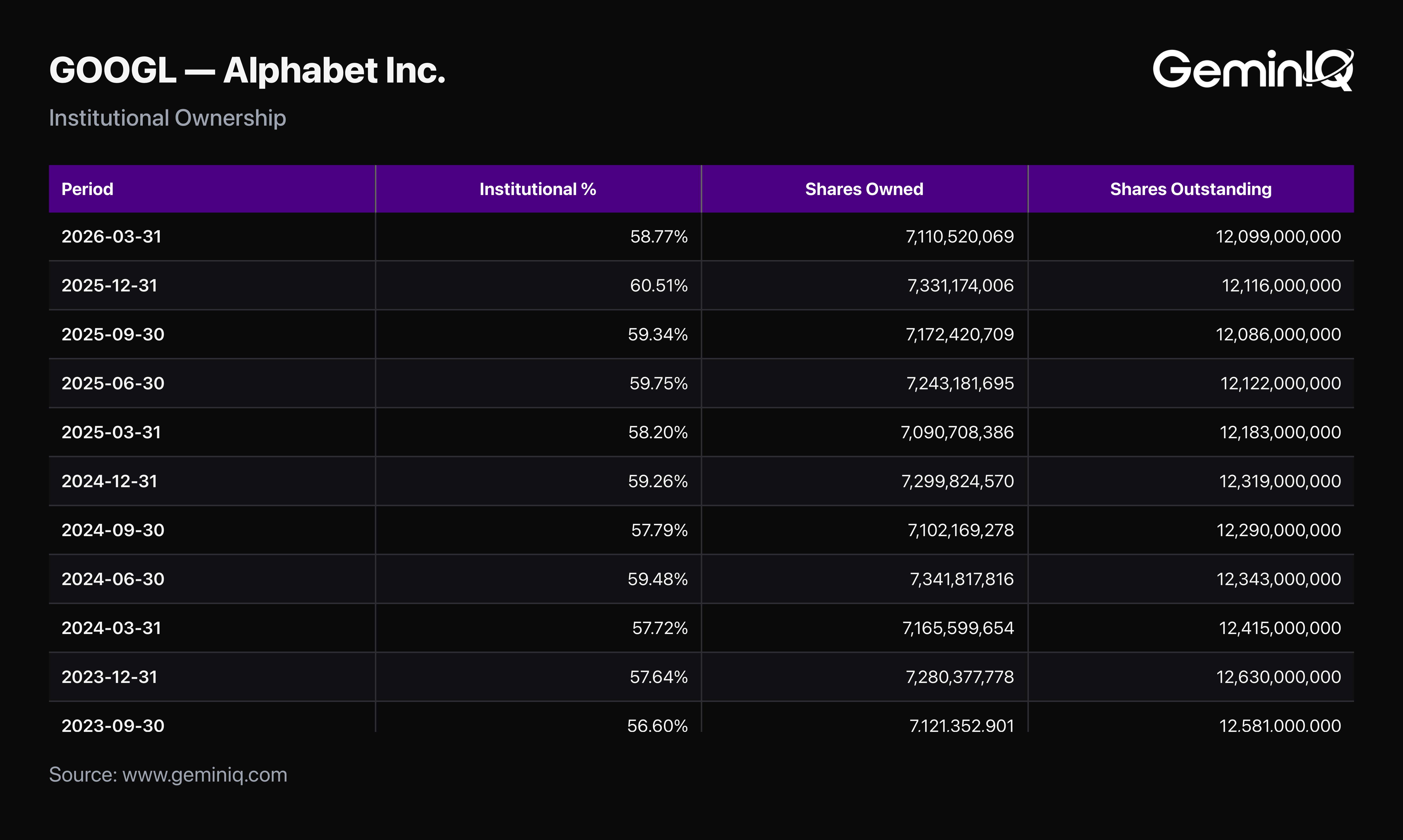 Smart Money and the Insider Record