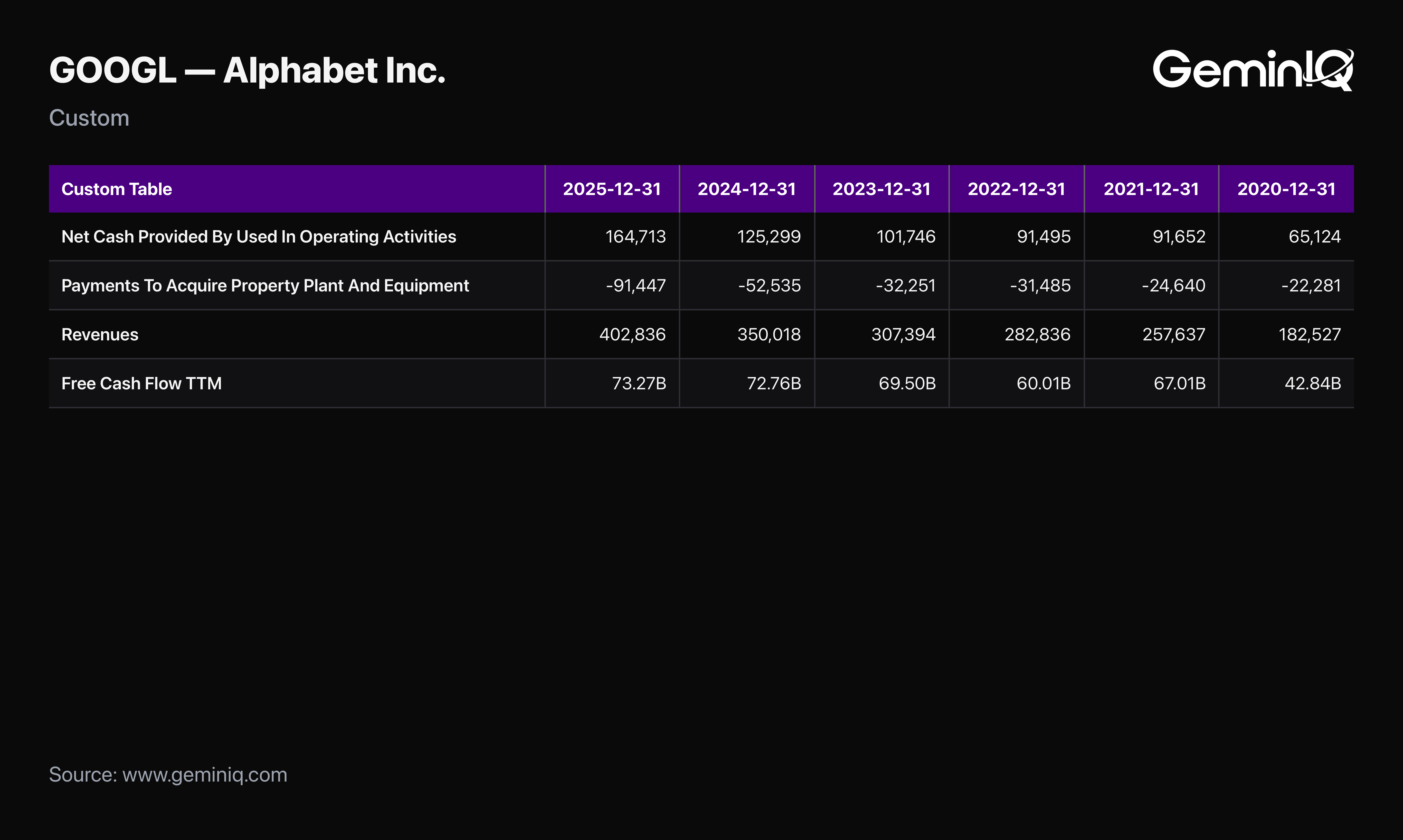 The Cash Flow That Didn't Move