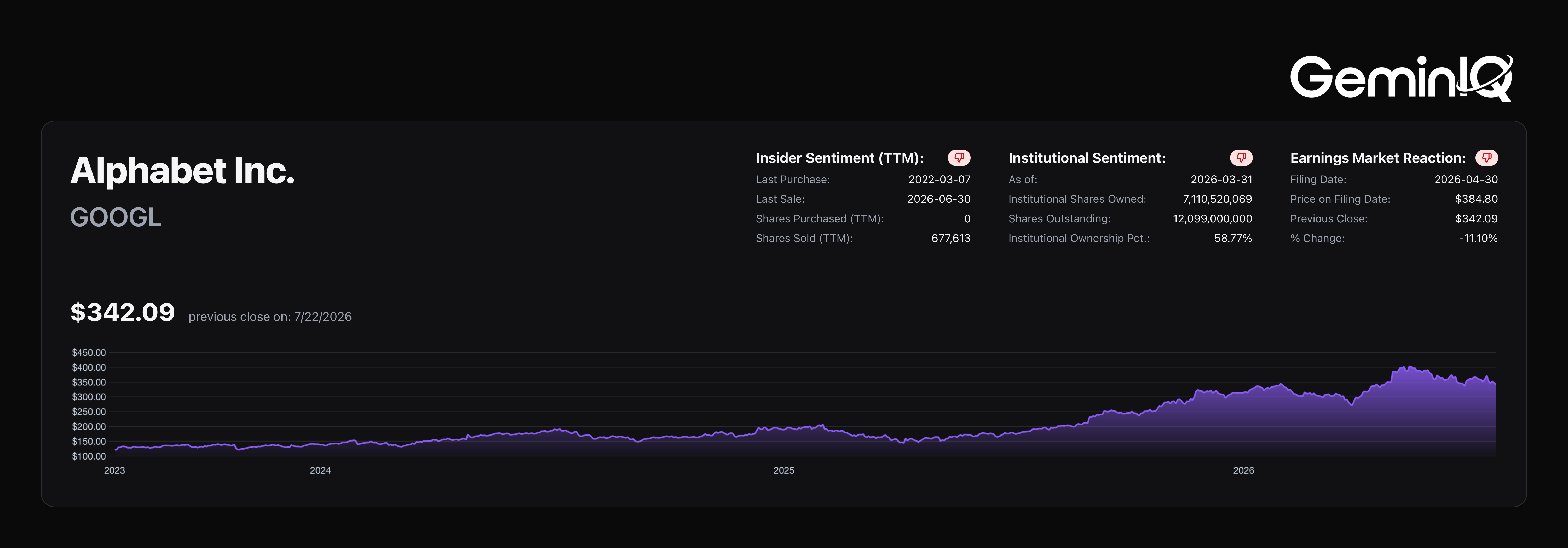 GeminIQ Platform Overview